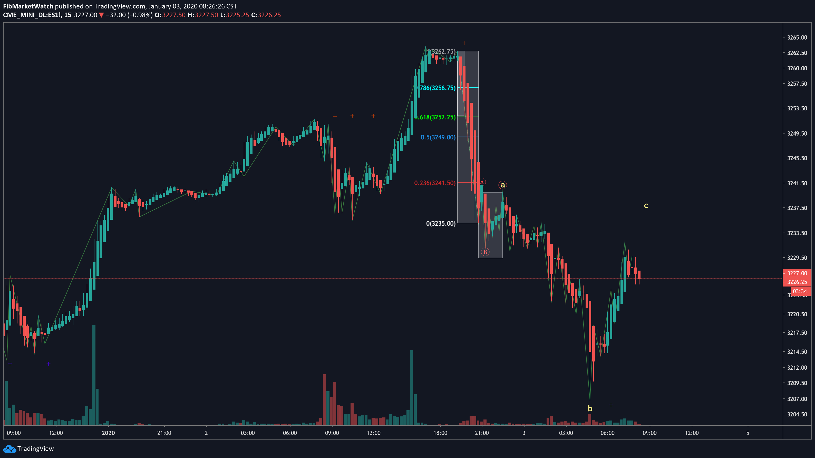  Chart Image