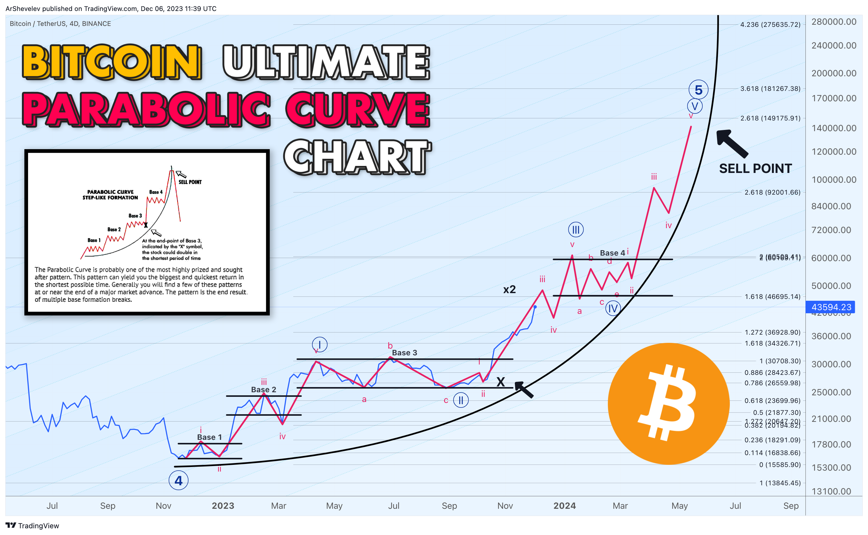 BINANCE:BTCUSDT Chart Image by ArtemFuturesTrading