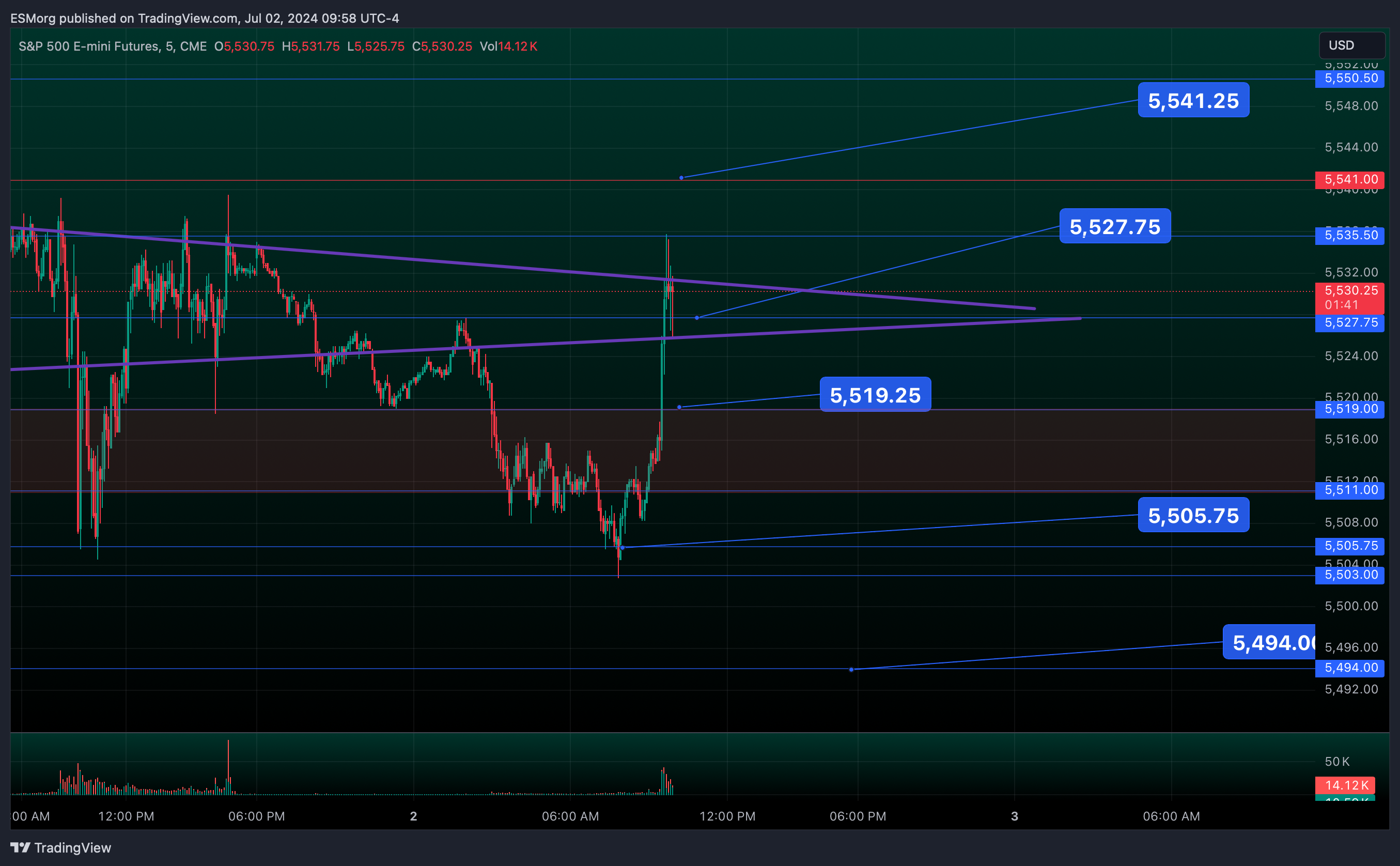 CME_MINI:ES1! Chart Image by ESMorg