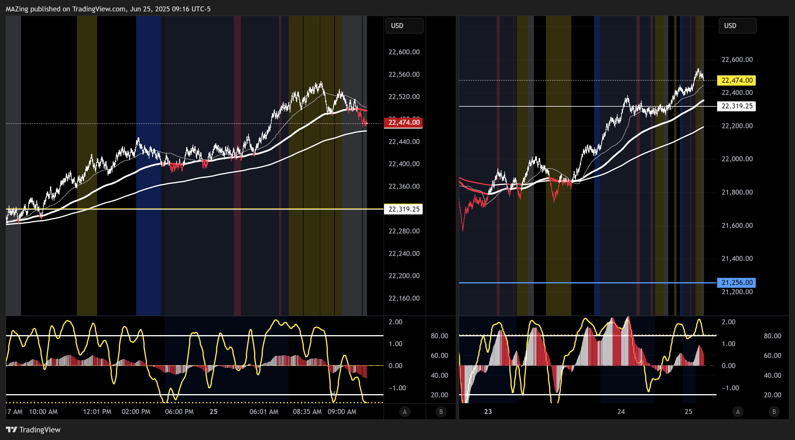 CME_MINI:NQ1! Chart Image by MAZing