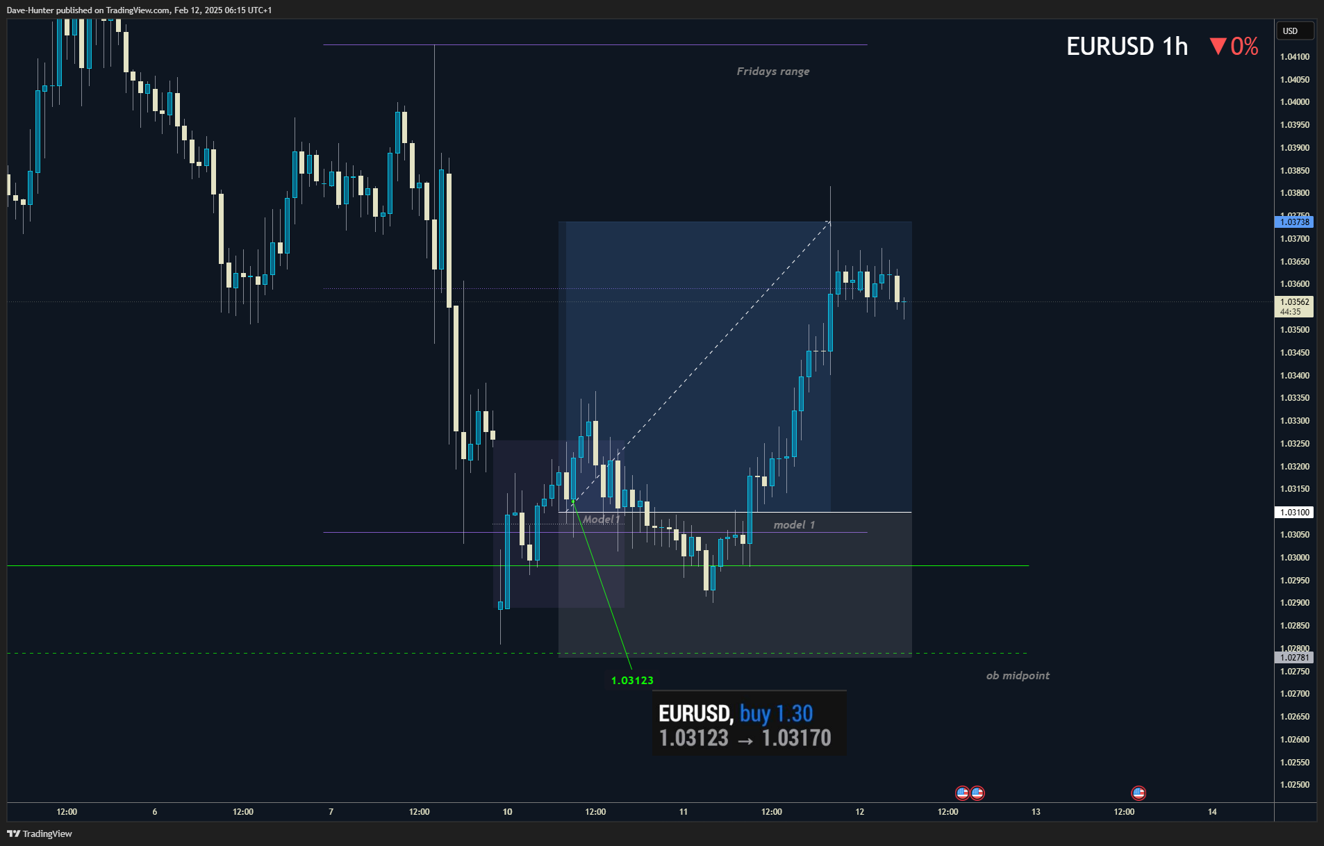 FX_IDC:EURUSD Chart Image by David_Perk