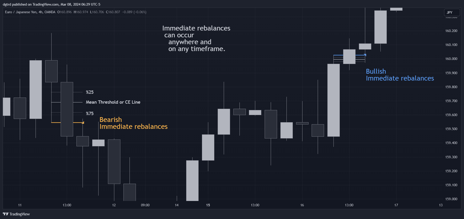 OANDA:EURJPY Chart Image by dgtrd