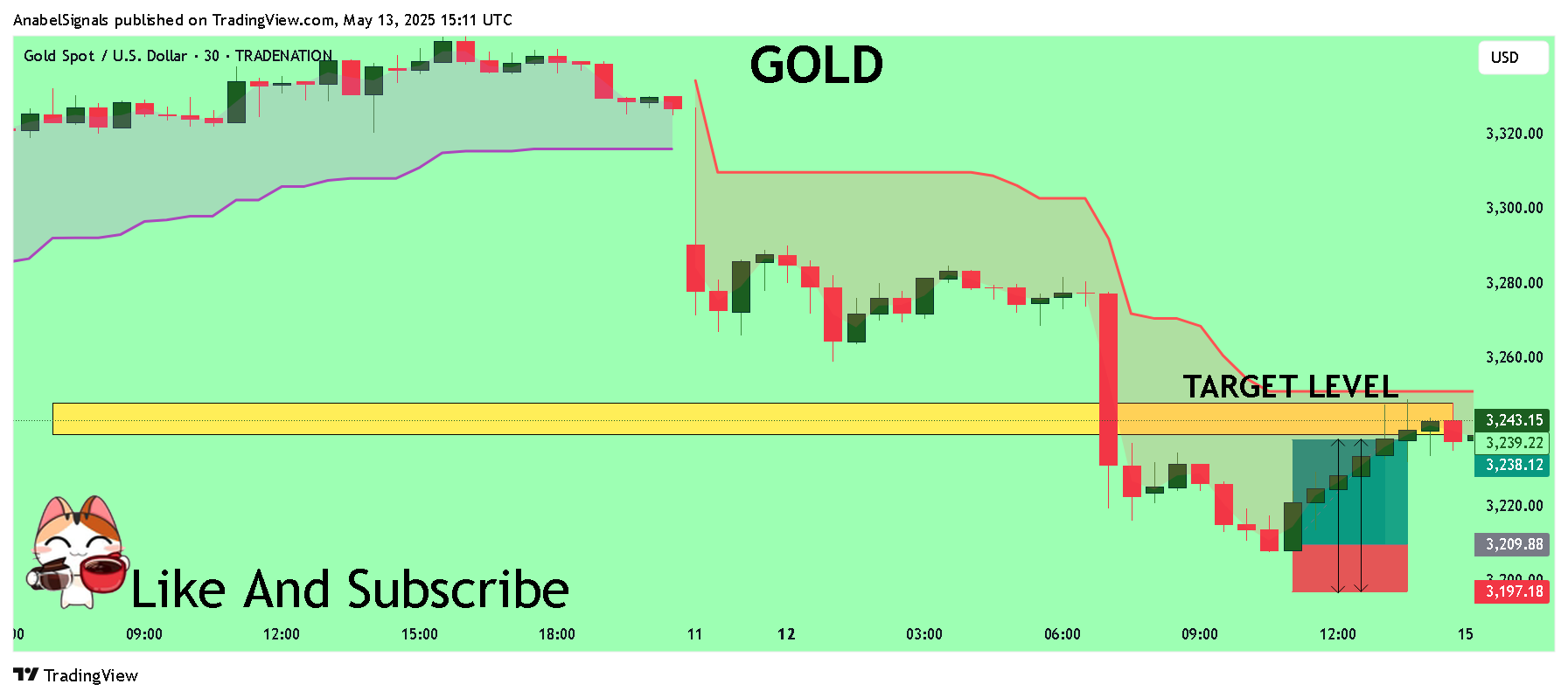 TRADENATION:XAUUSD Chart Image by AnabelSignals