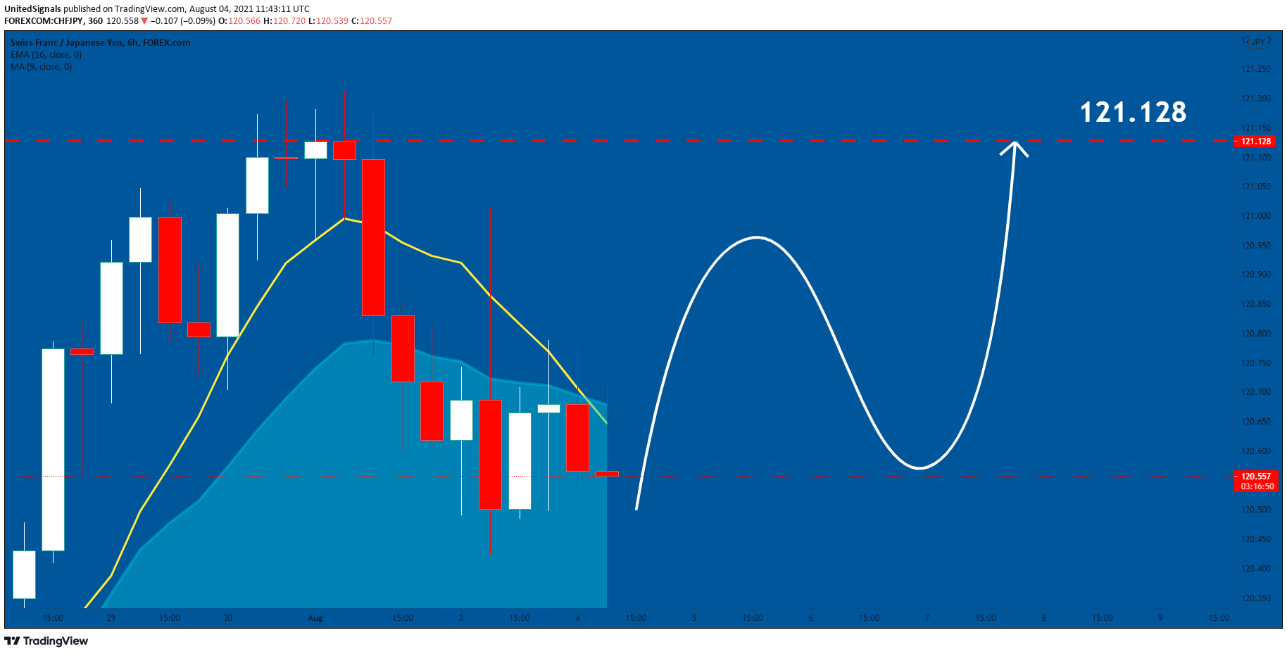  Chart Image
