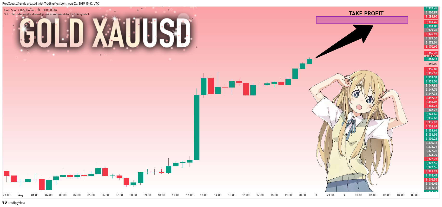 FOREXCOM:XAUUSD Chart Image by FreeXauusdSignals
