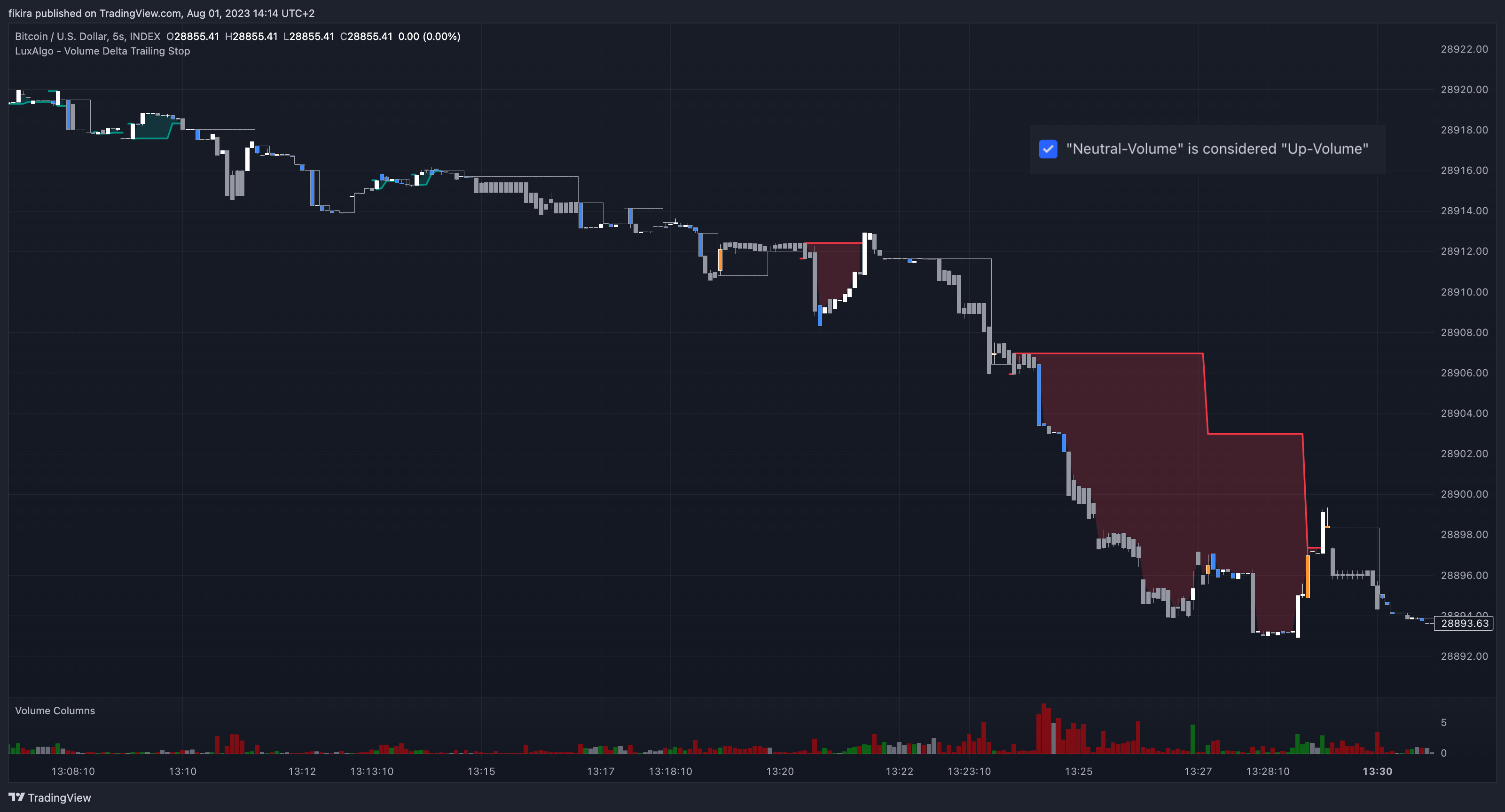 INDEX:BTCUSD Chart Image by fikira