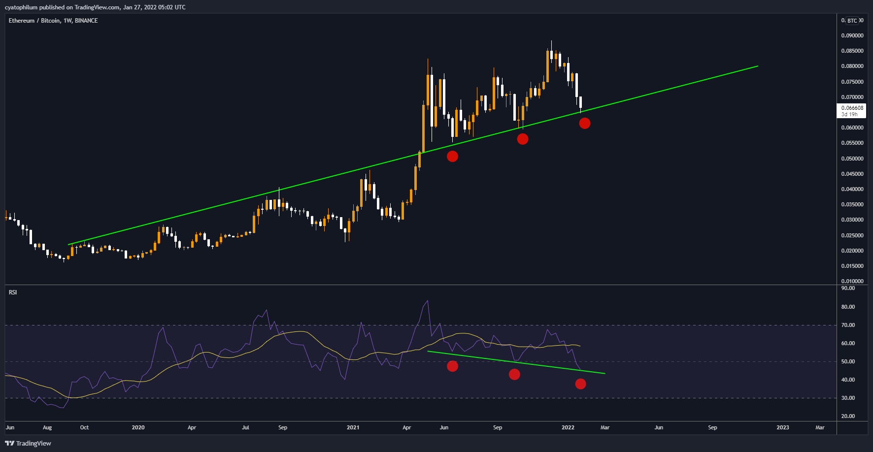 BINANCE:ETHBTC Chart Image by cyatophilum