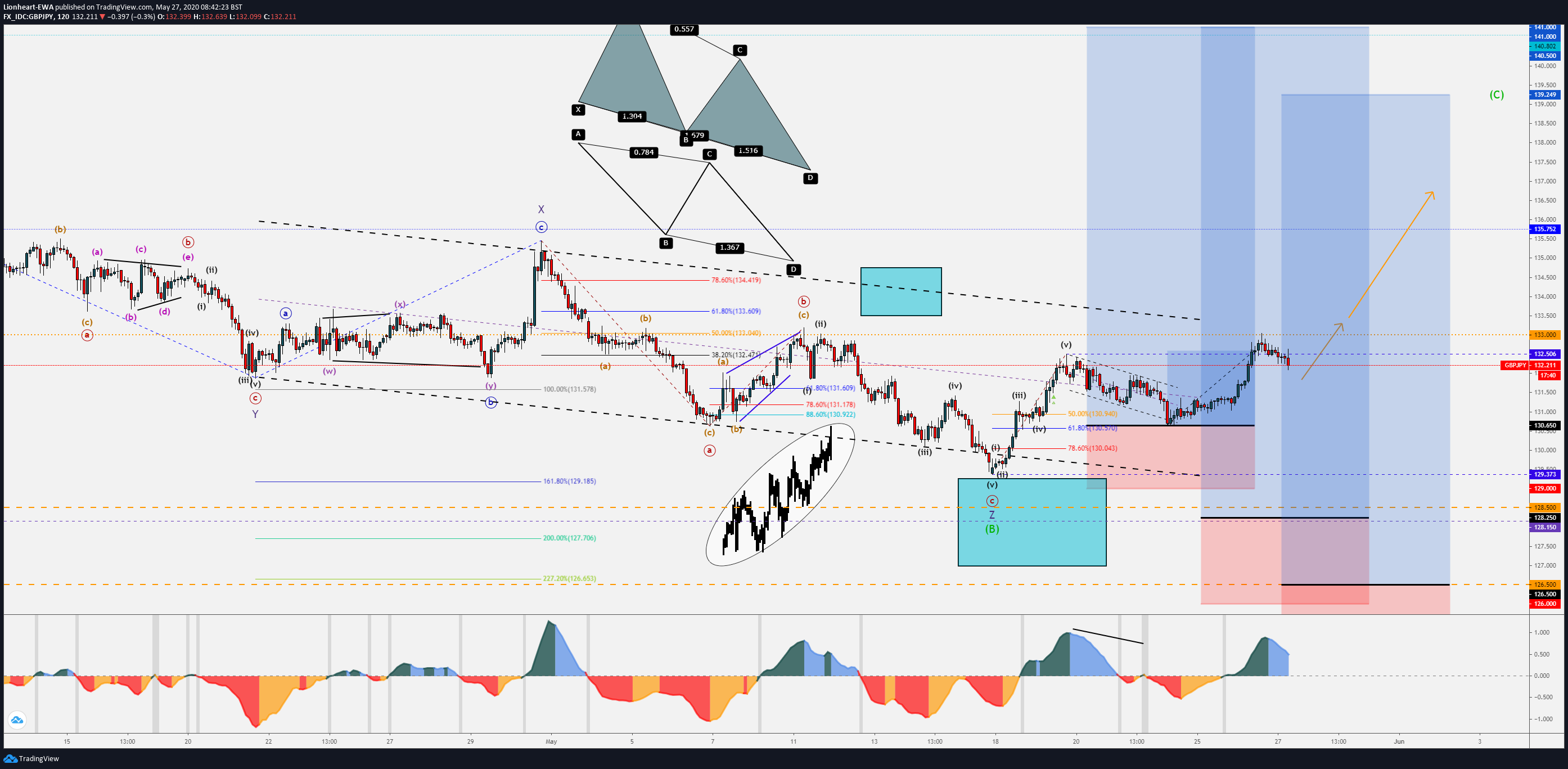  Chart Image
