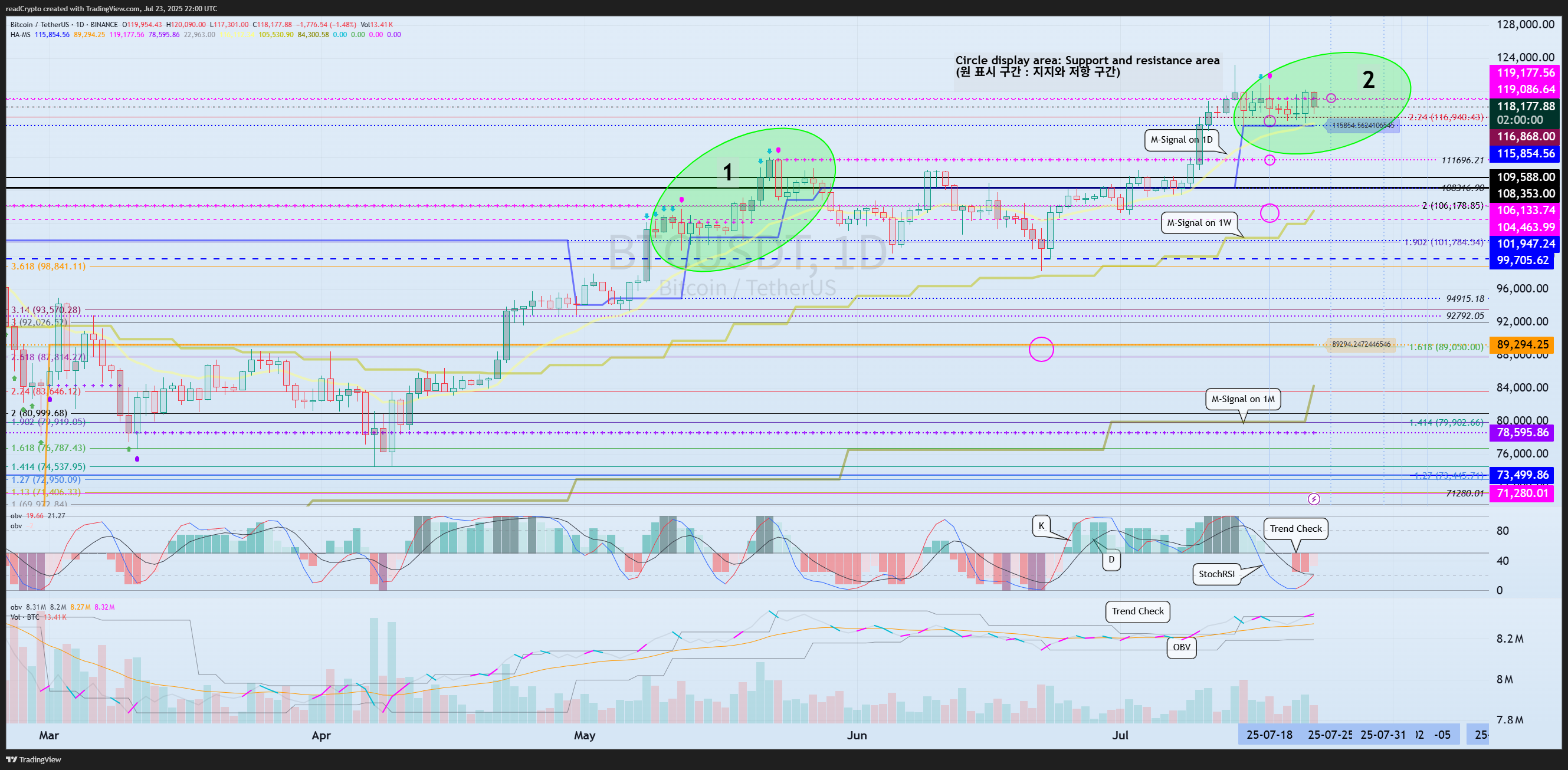 BINANCE:BTCUSDT Chart Image by readCrypto
