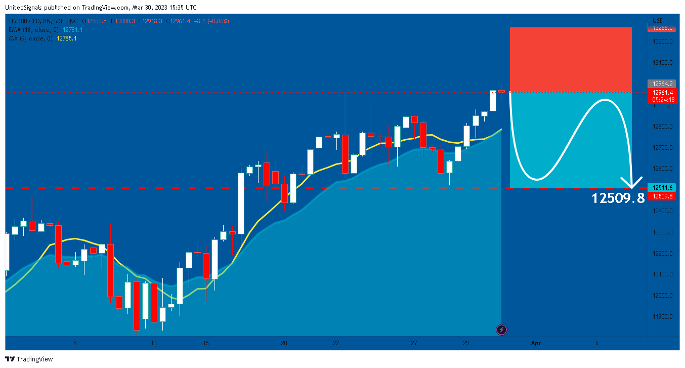 SKILLING:NASDAQ Chart Image by UnitedSignals