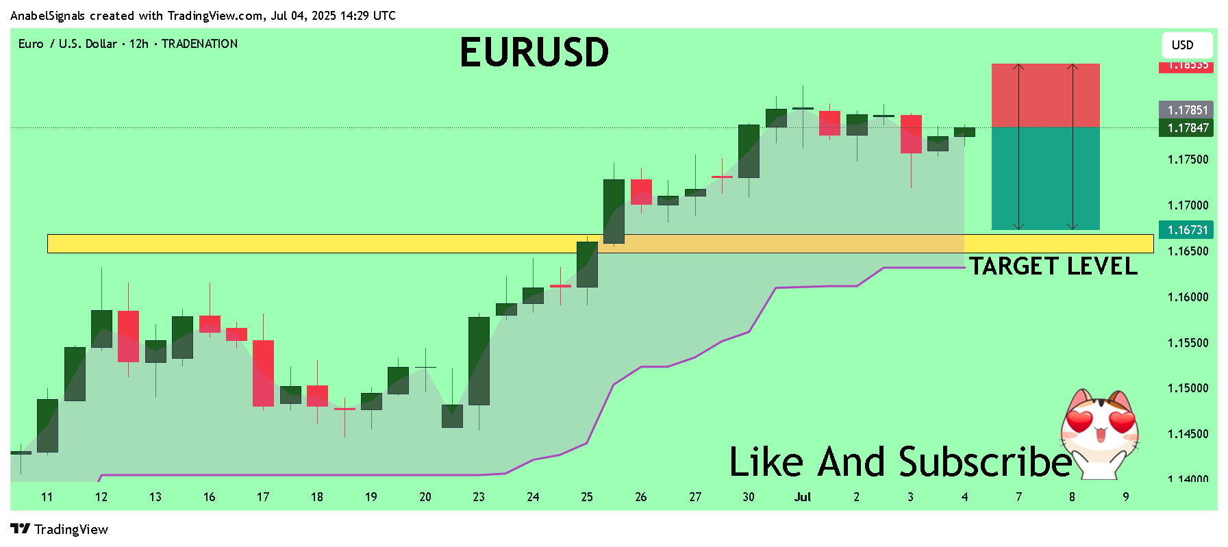 TRADENATION:EURUSD Chart Image by AnabelSignals
