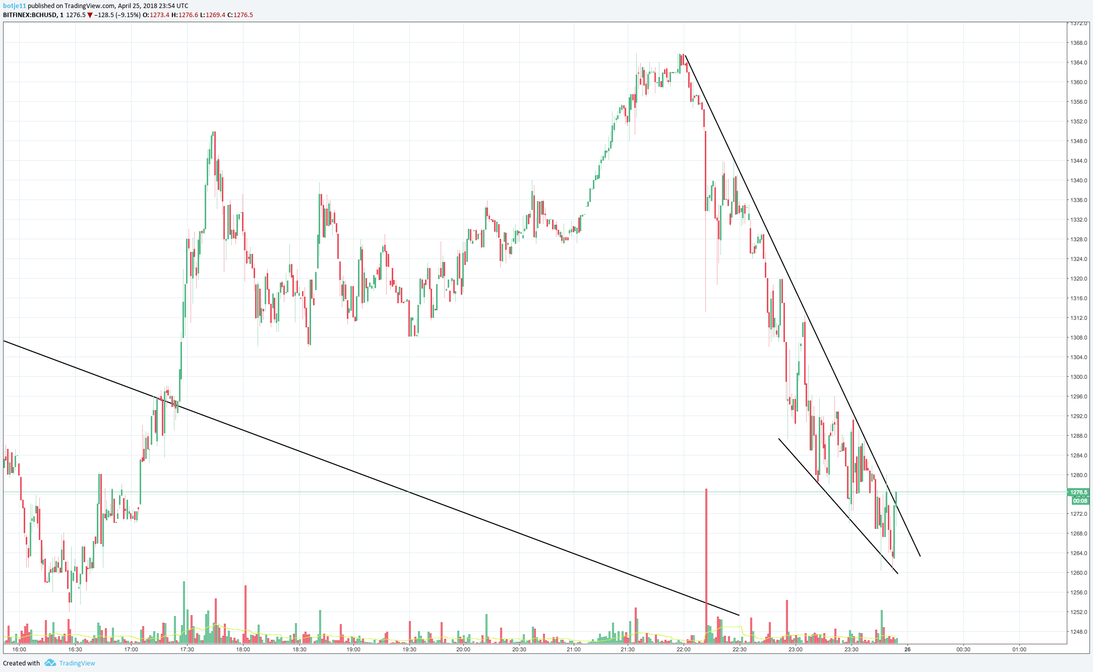  Chart Image
