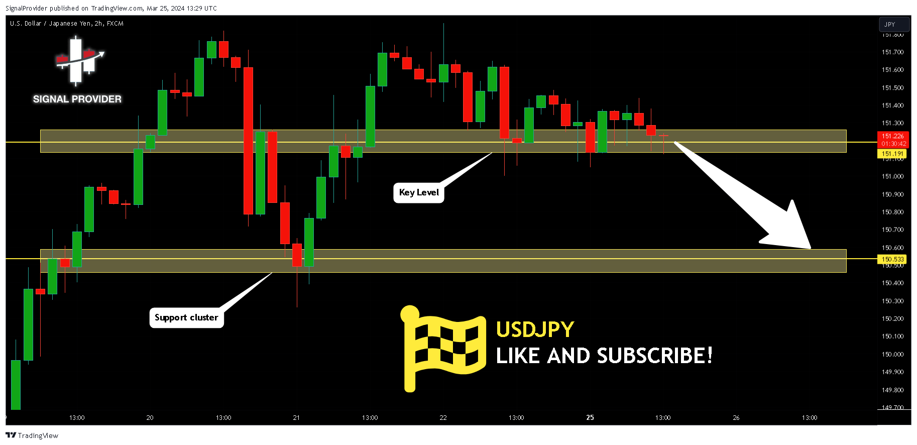 FX:USDJPY Chart Image by SignalProvider