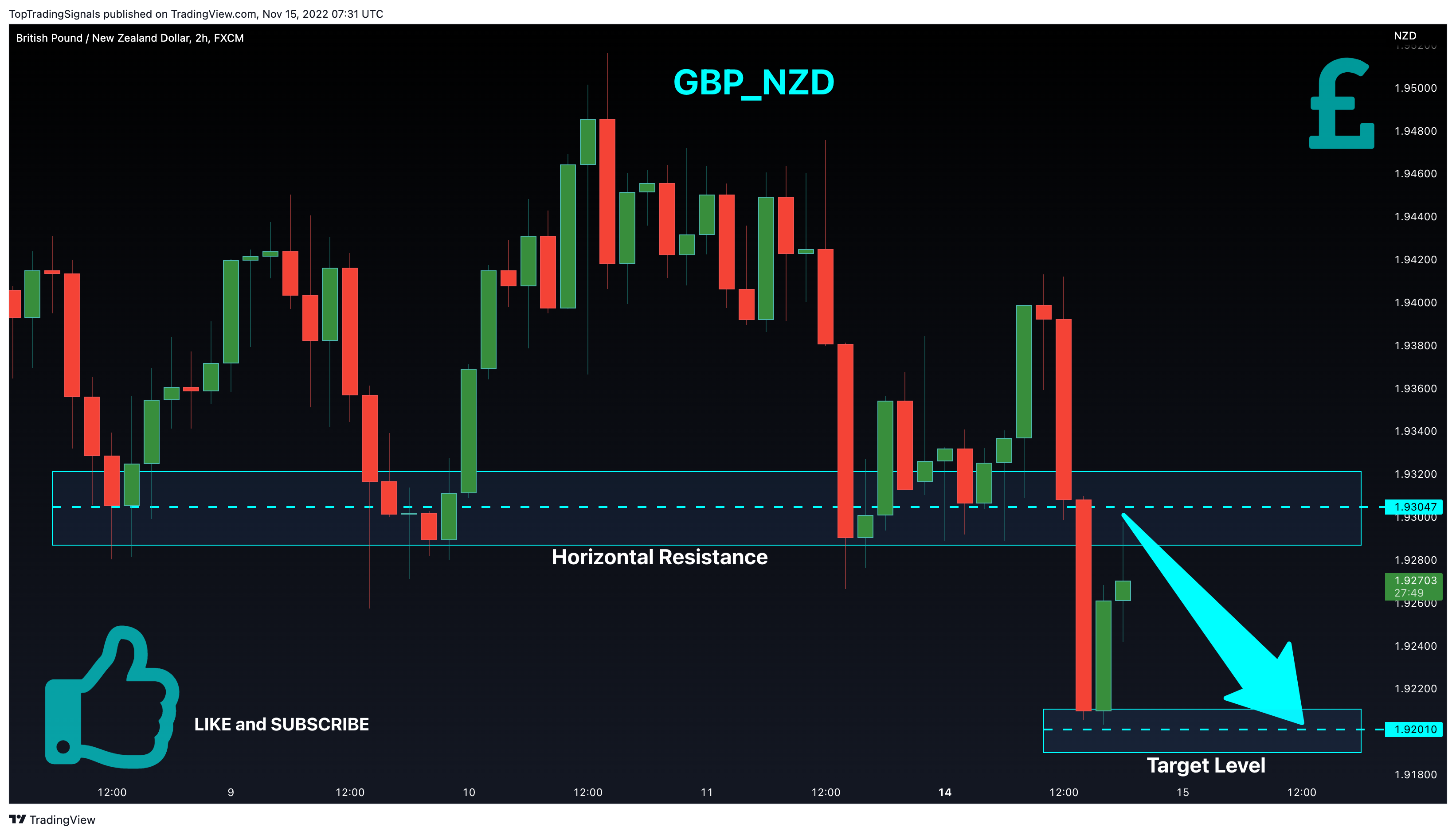 FX:GBPNZD Chart Image by TopTradingSignals