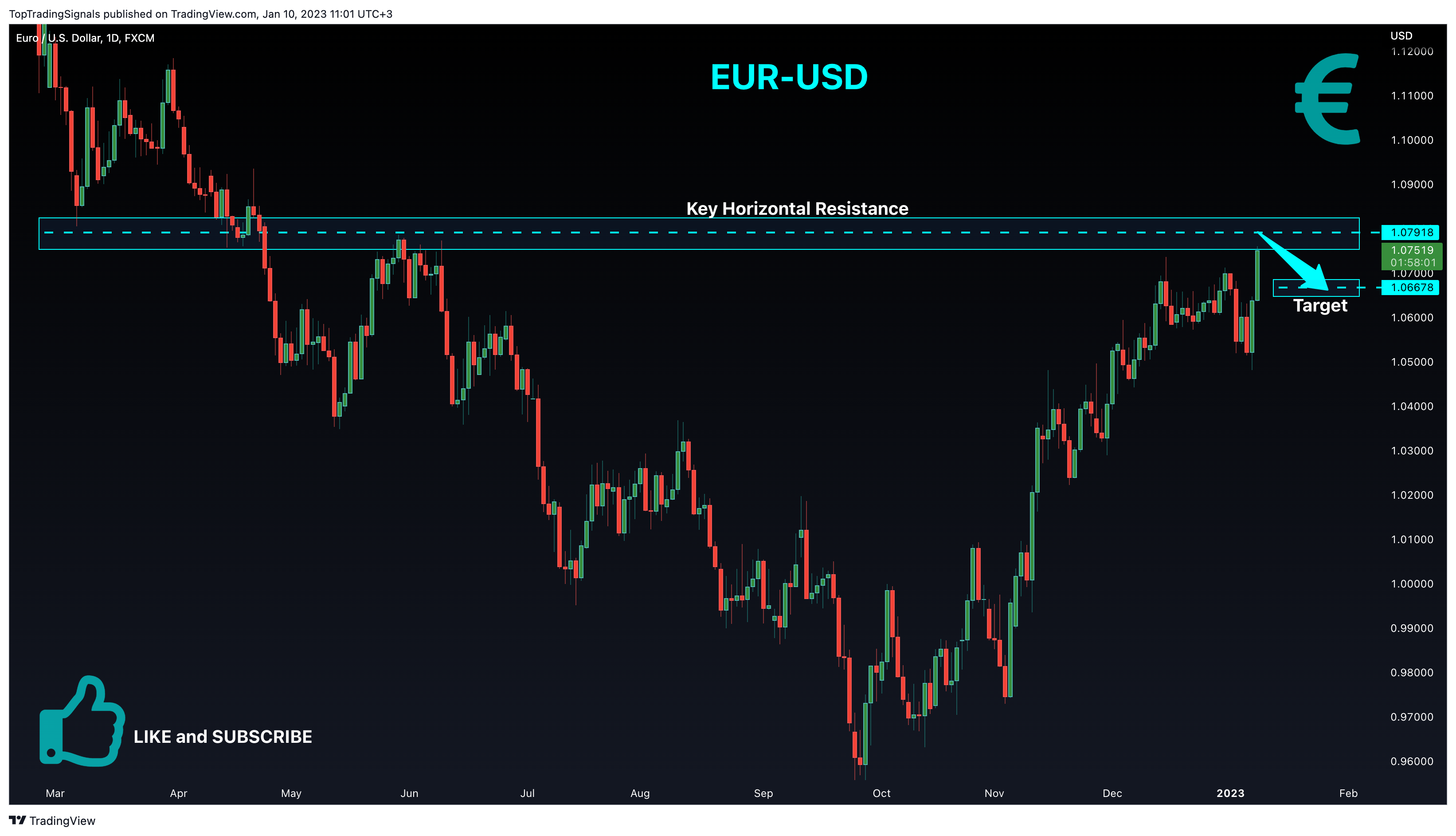 FX:EURUSD Chart Image by TopTradingSignals
