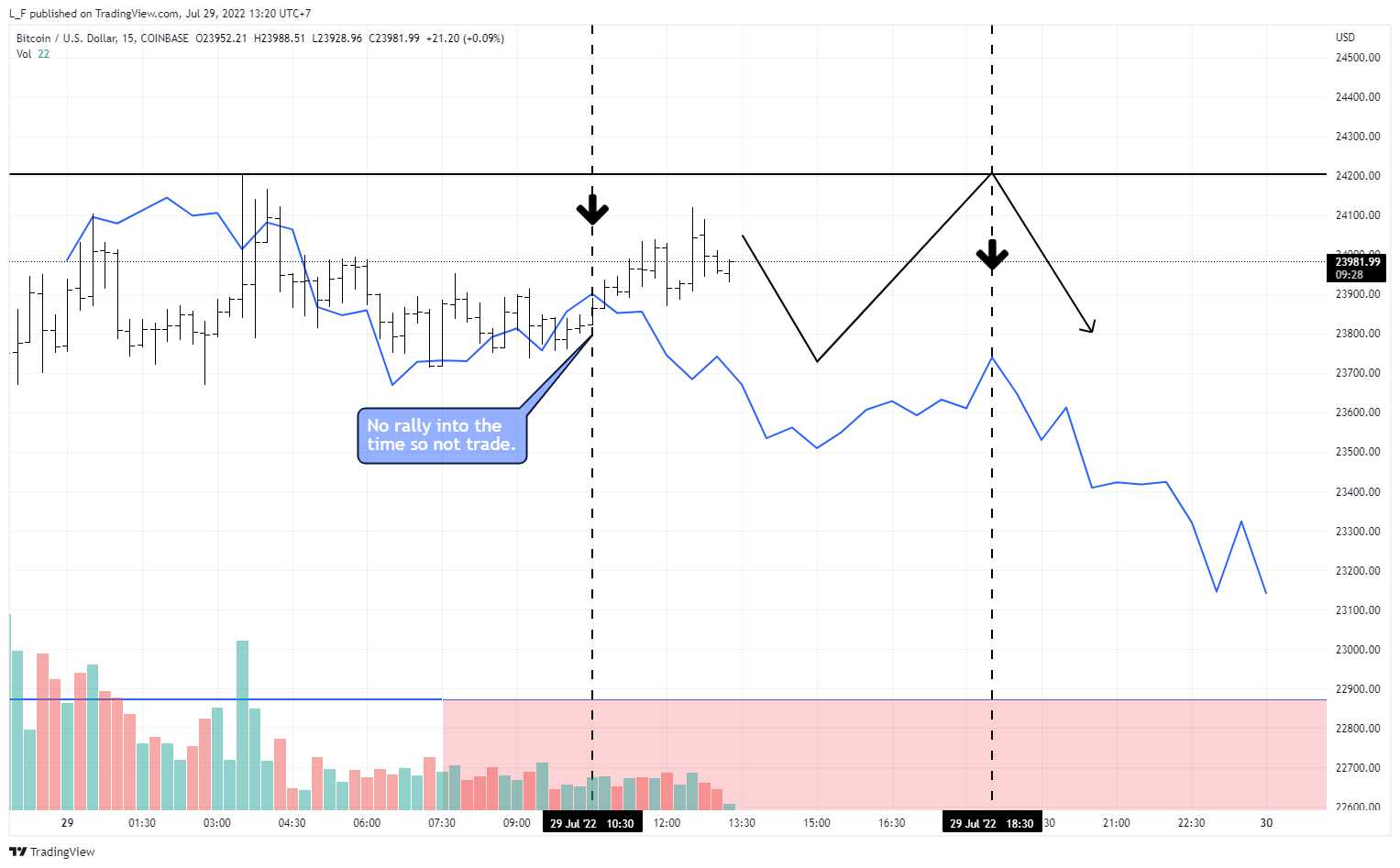 COINBASE:BTCUSD Chart Image by L_F