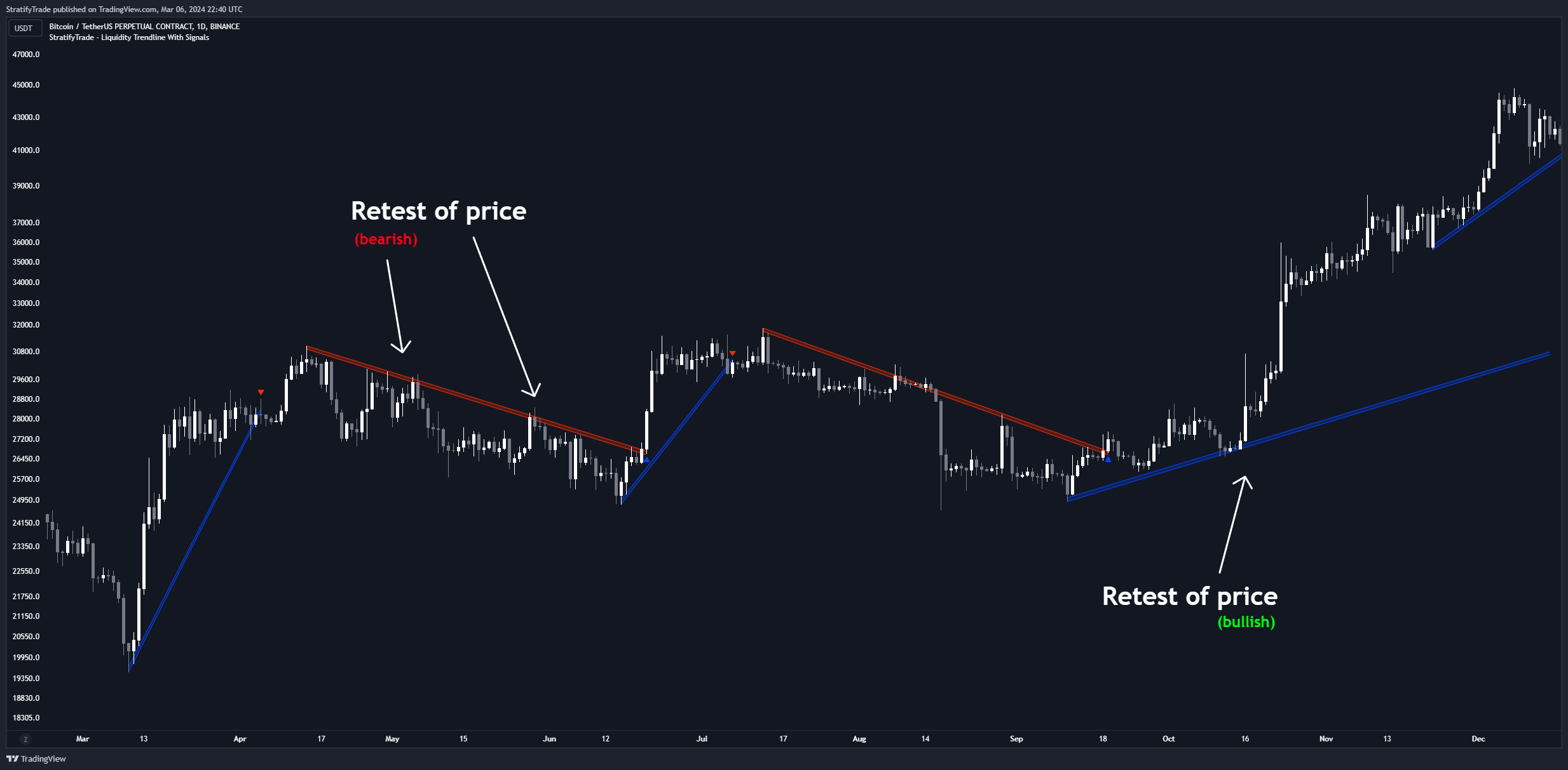 BINANCE:BTCUSDT.P Chart Image by BigBeluga