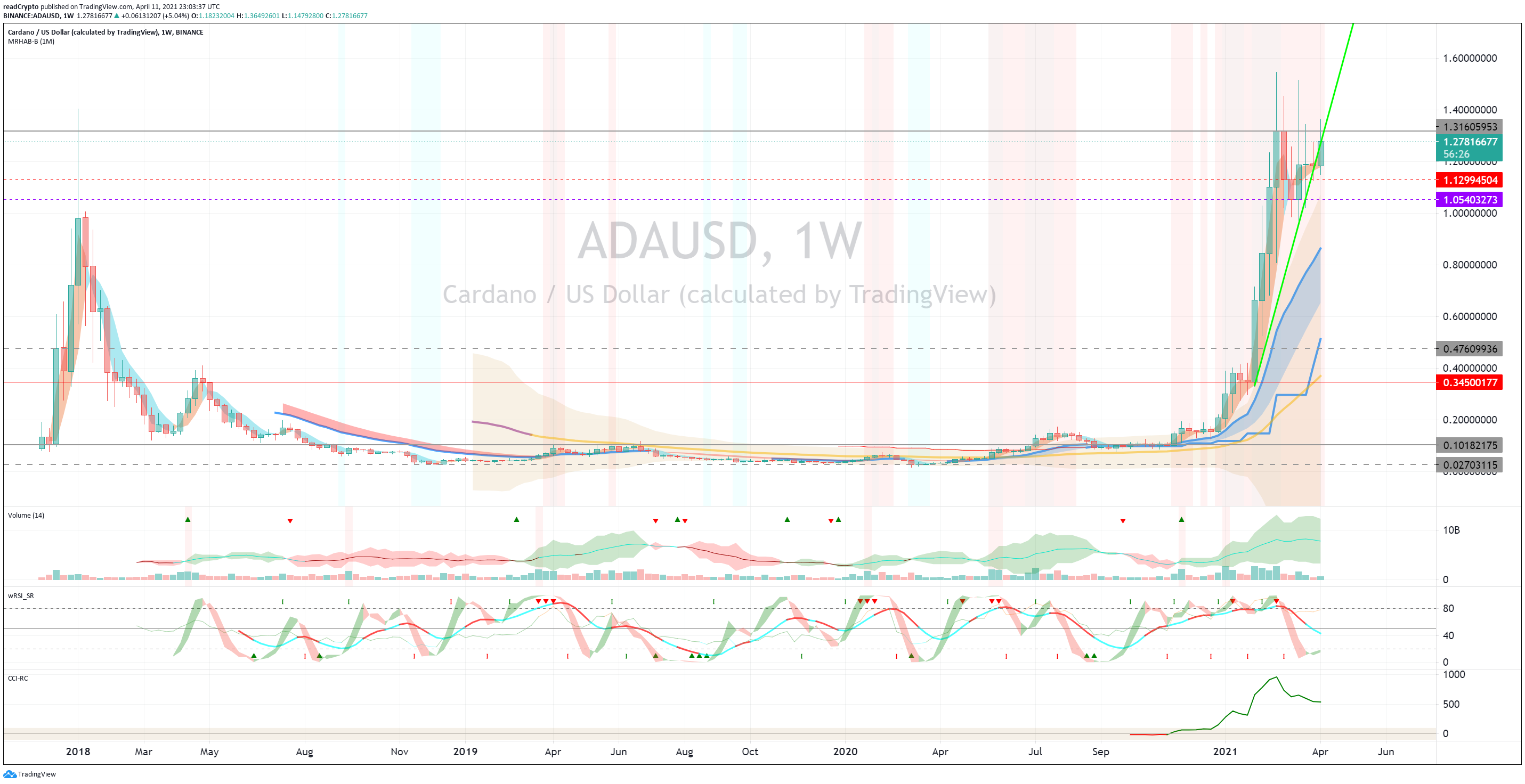  Chart Image