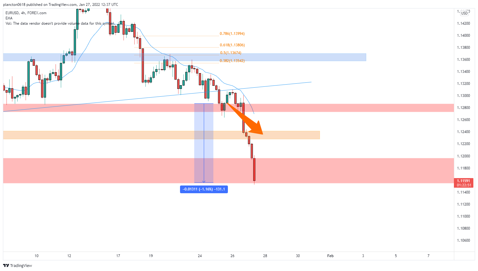 FOREXCOM:EURUSD Chart Image by InkyGrip