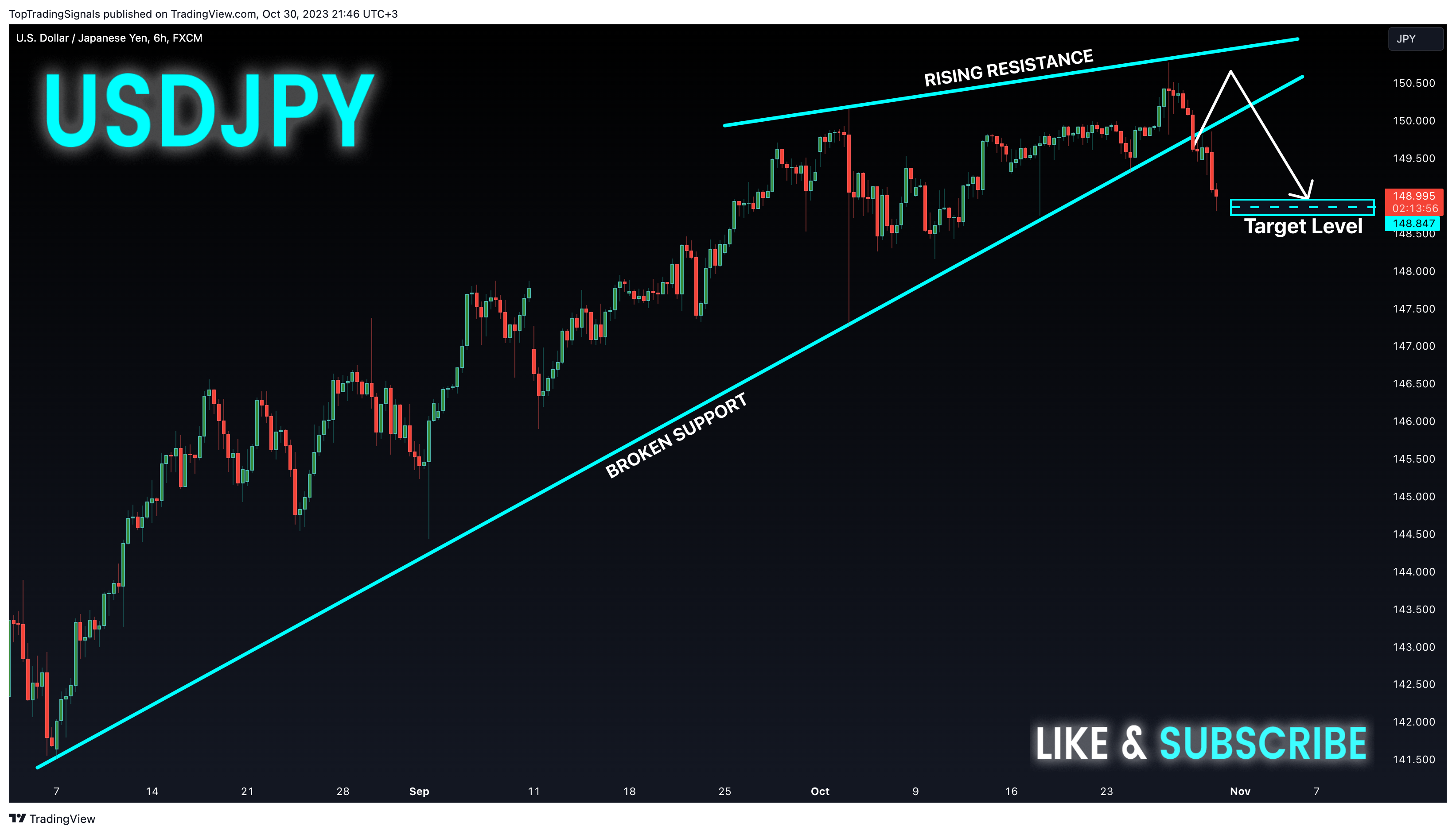 FX:USDJPY Chart Image by TopTradingSignals