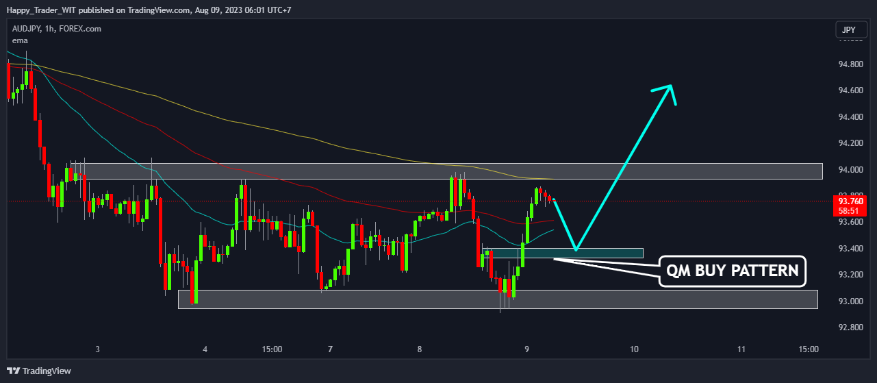 FOREXCOM:AUDJPY Chart Image by Trading_Zone_3773