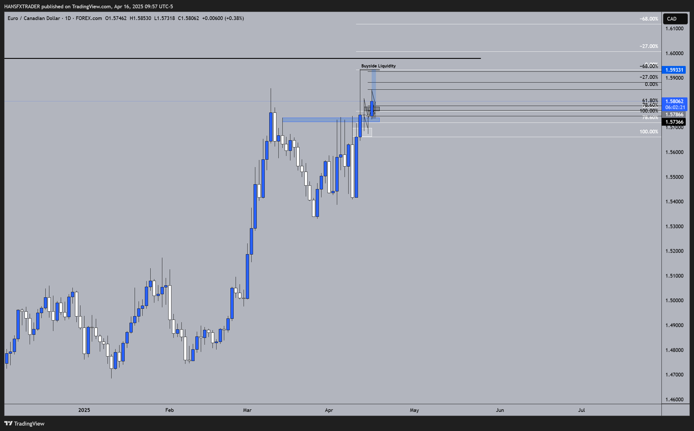 FOREXCOM:EURCAD Chart Image by HANSFXTRADER