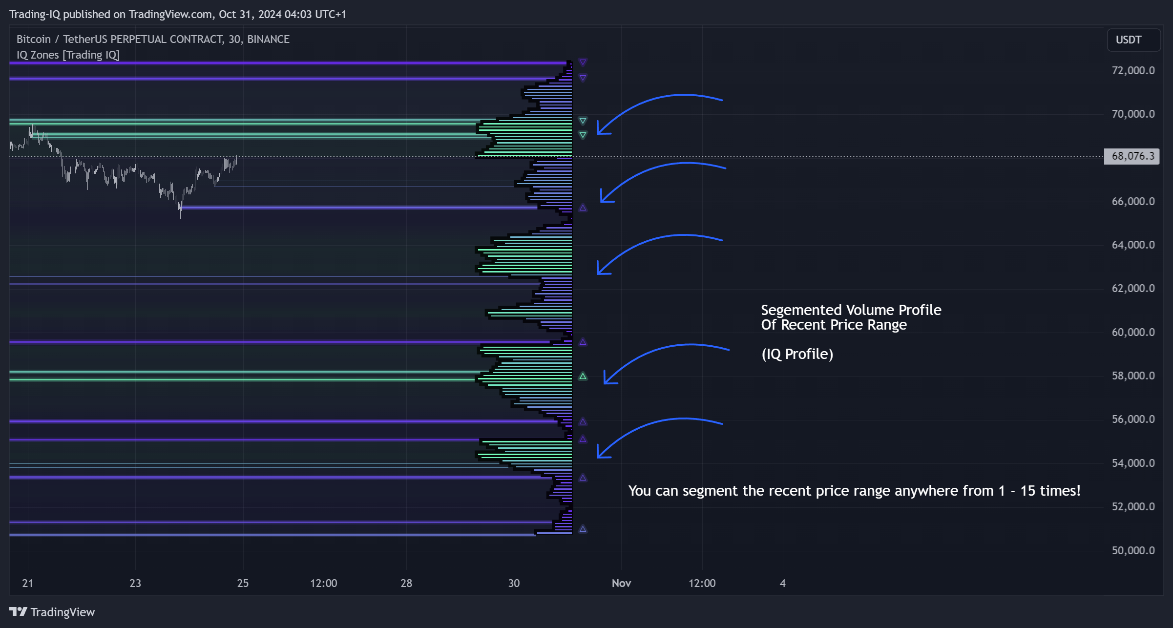 BINANCE:BTCUSDT.P Chart Image by Trading-IQ