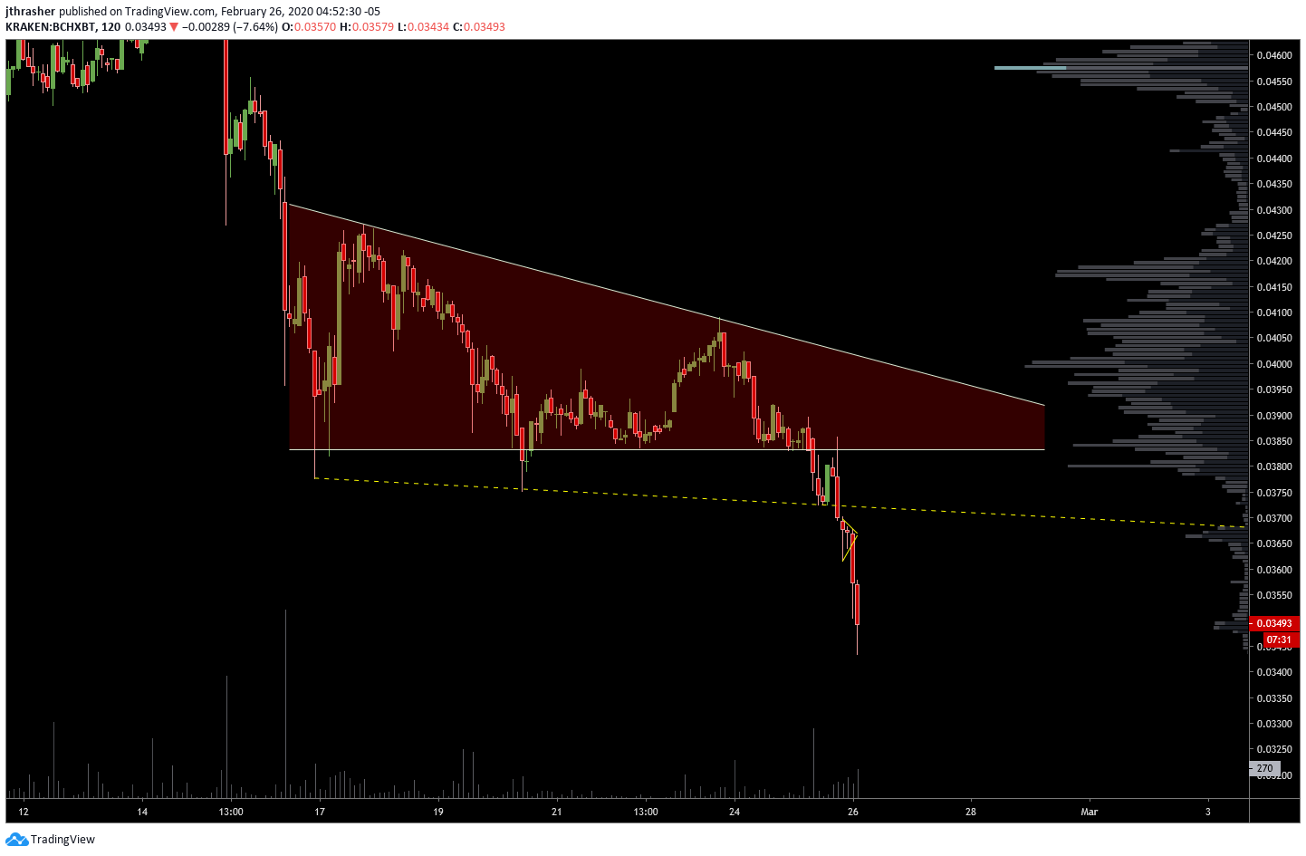  Chart Image