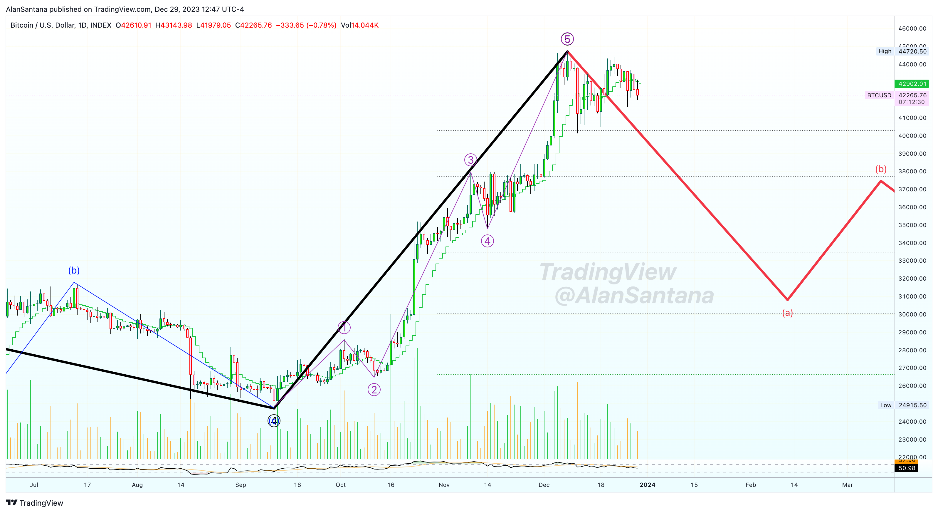 INDEX:BTCUSD Chart Image by MasterAnanda