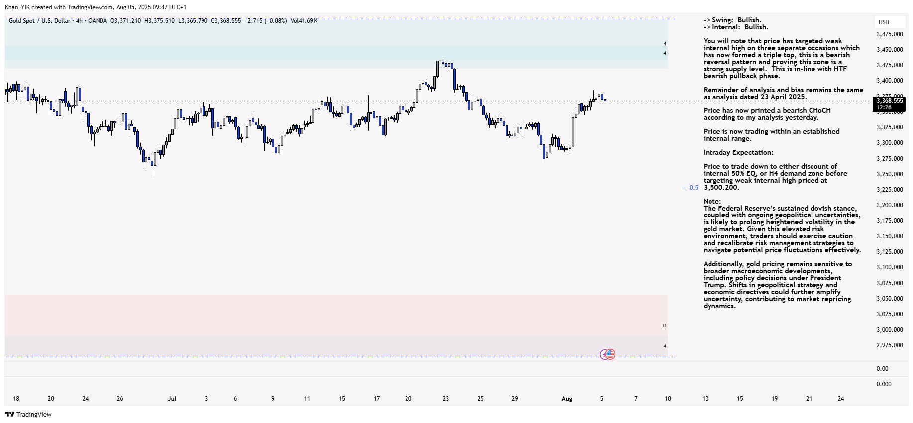 OANDA:XAUUSD Chart Image by Khan_YIK