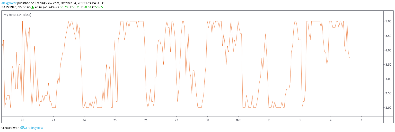  Chart Image