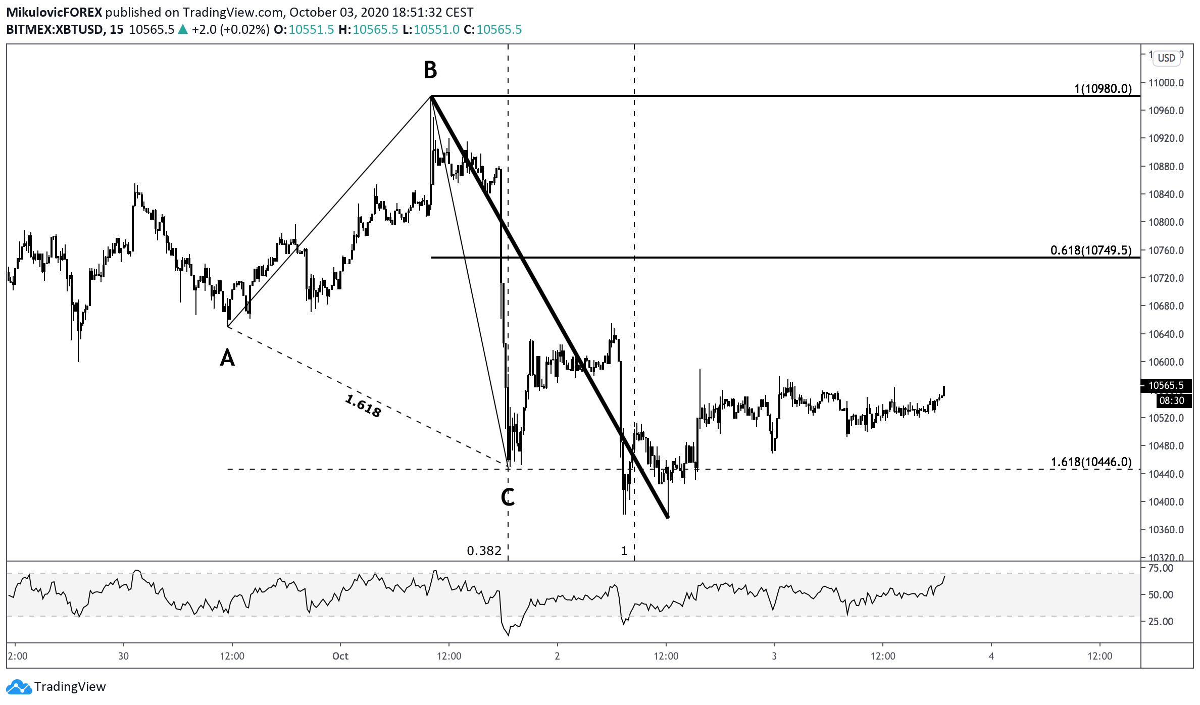  Chart Image