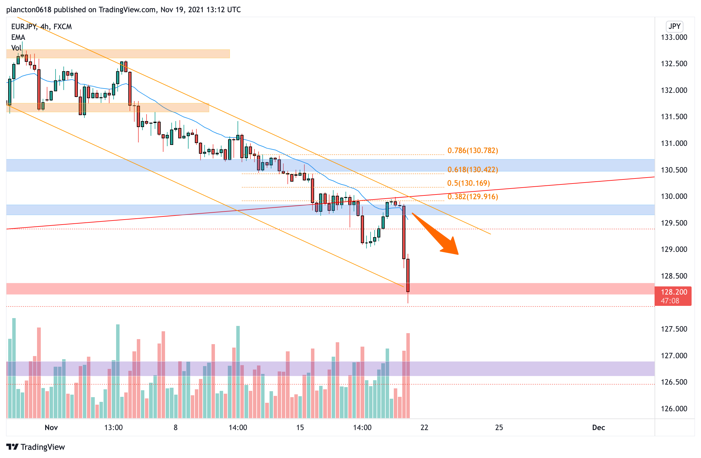 FX:EURJPY Chart Image by InkyGrip