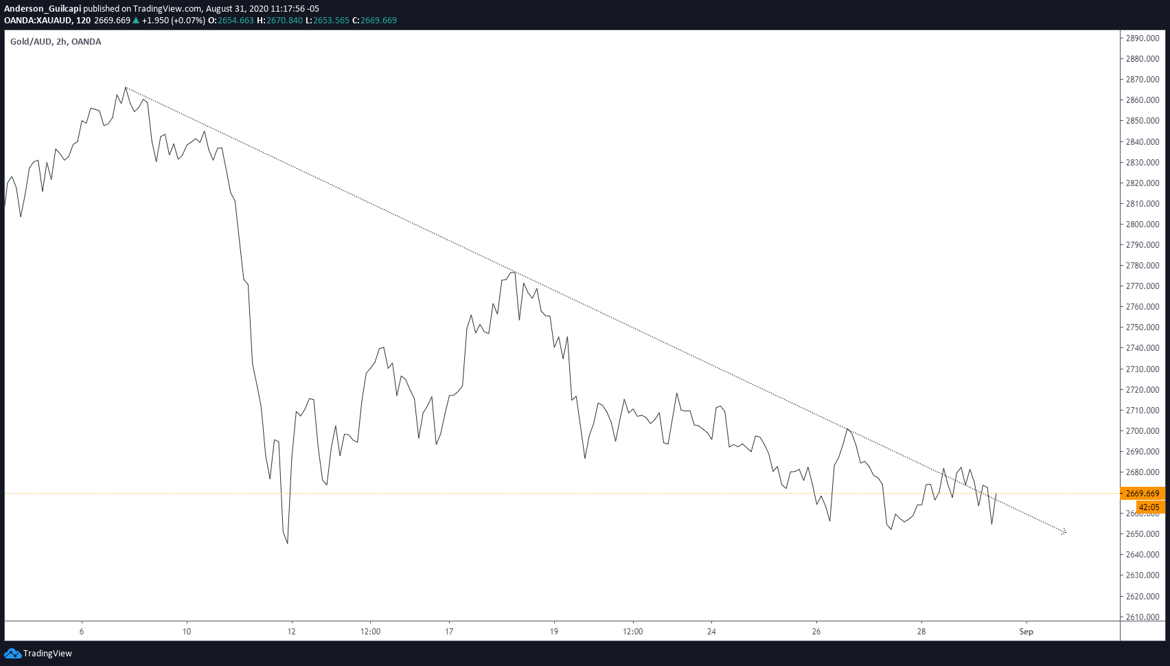  Chart Image