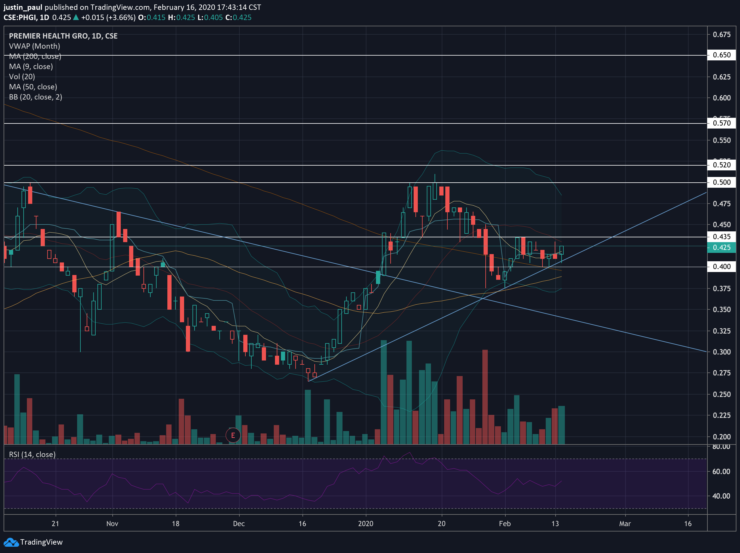  Chart Image