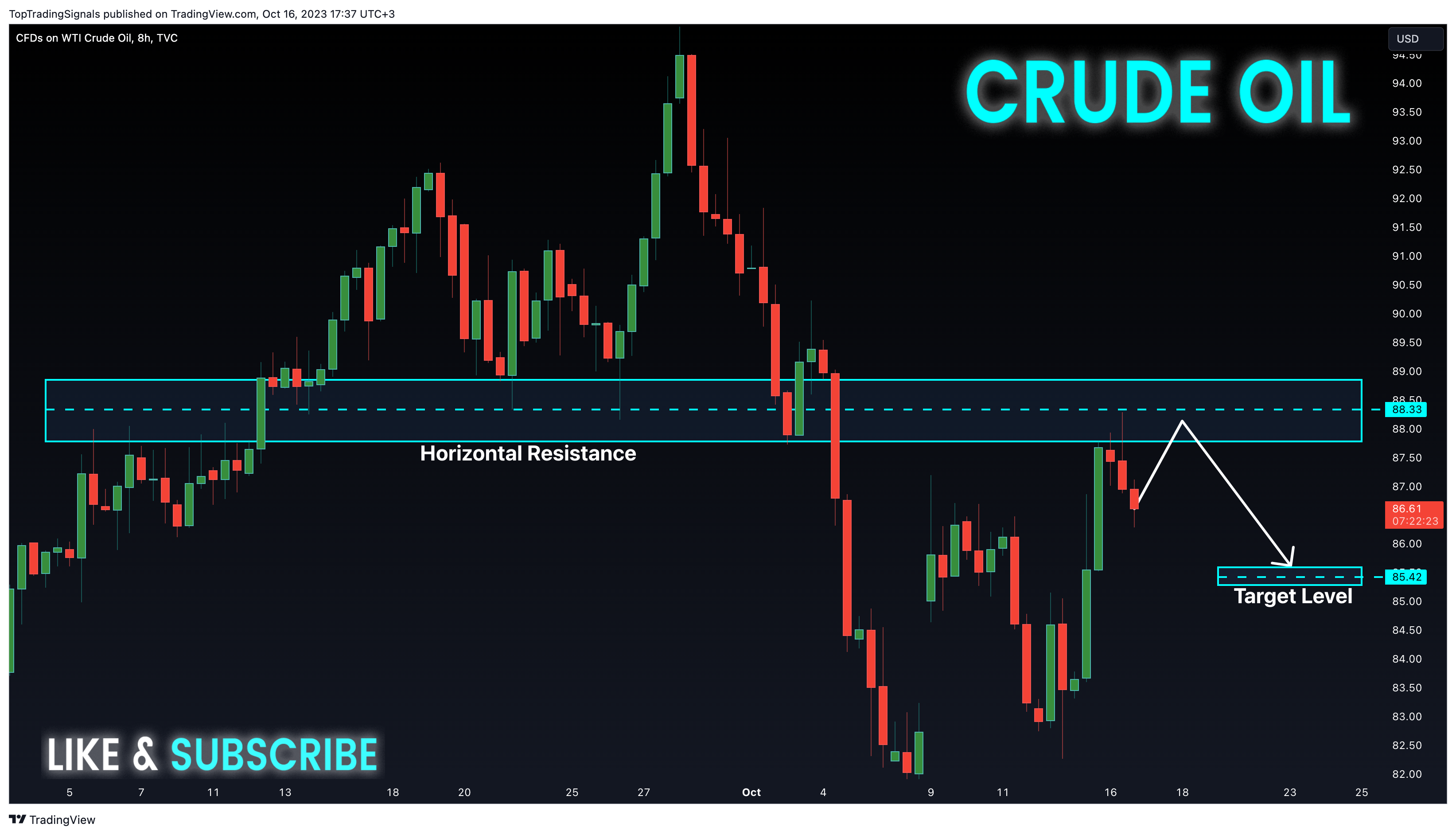 TVC:USOIL Chart Image by TopTradingSignals