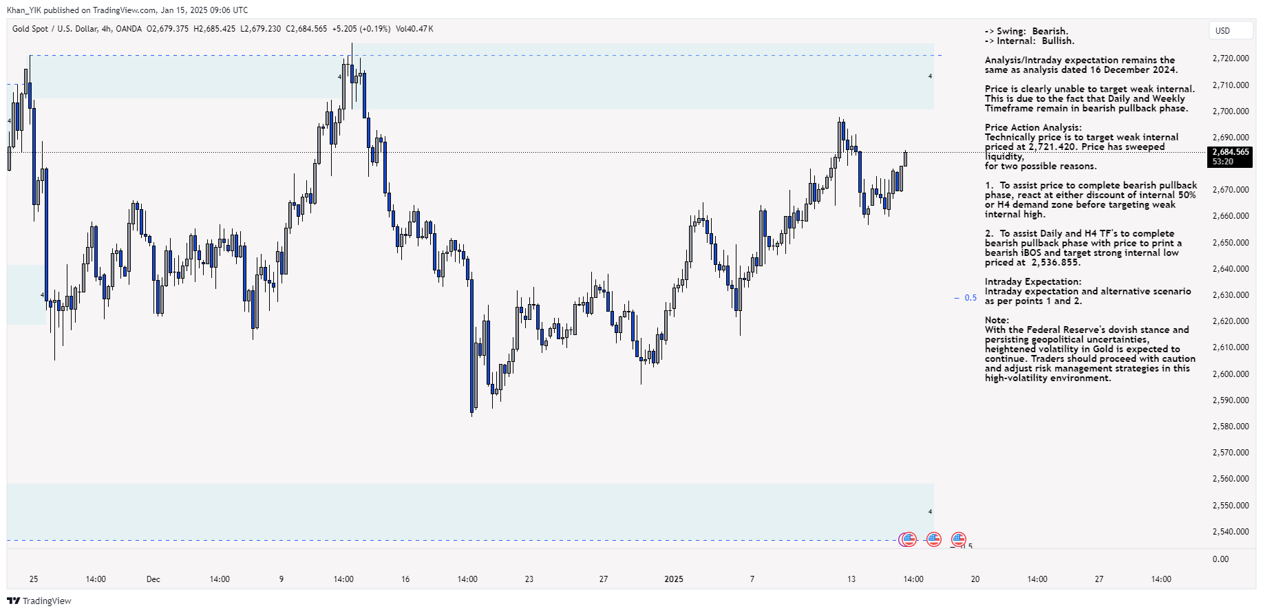 OANDA:XAUUSD Chart Image by Khan_YIK
