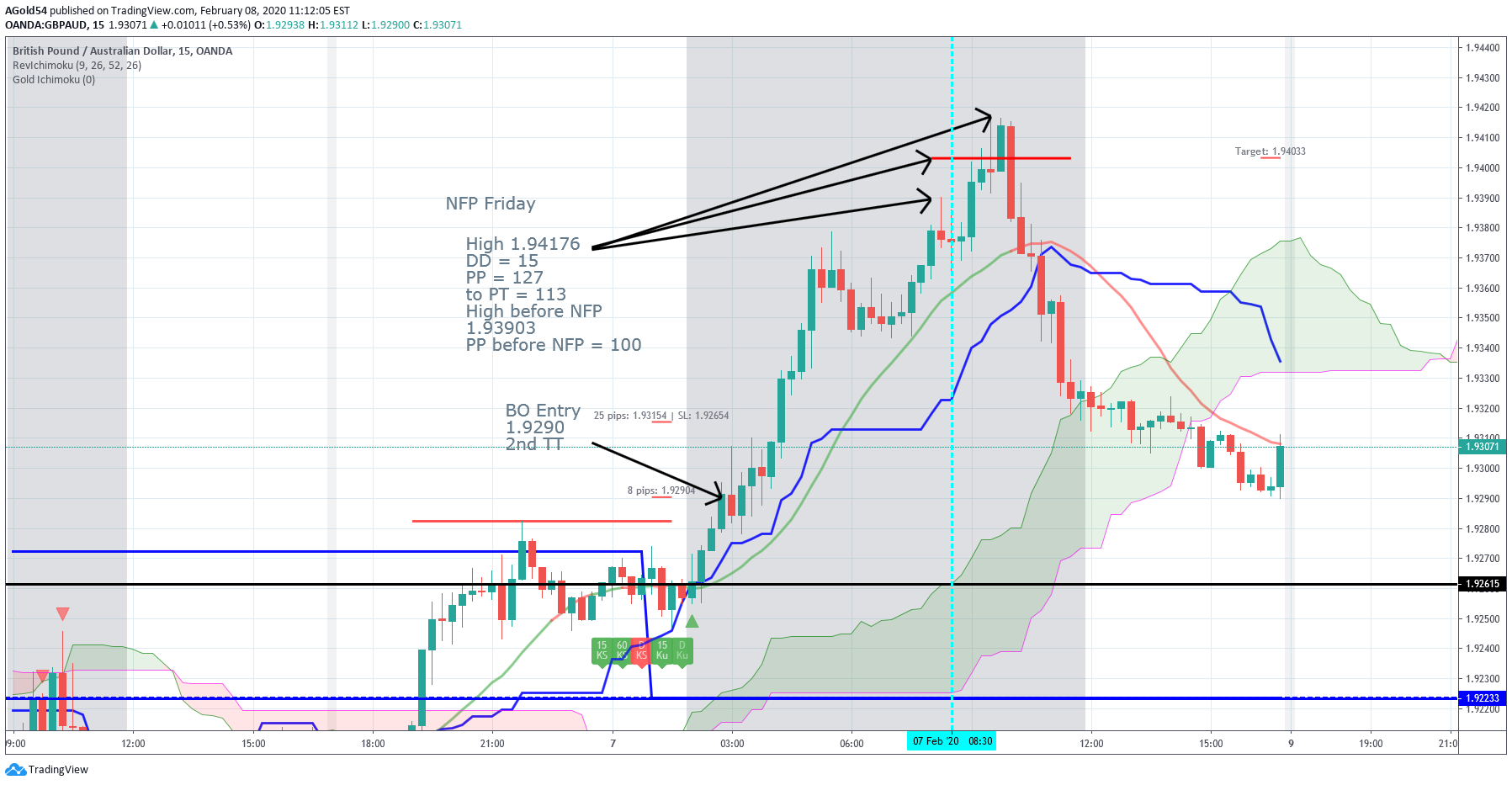  Chart Image