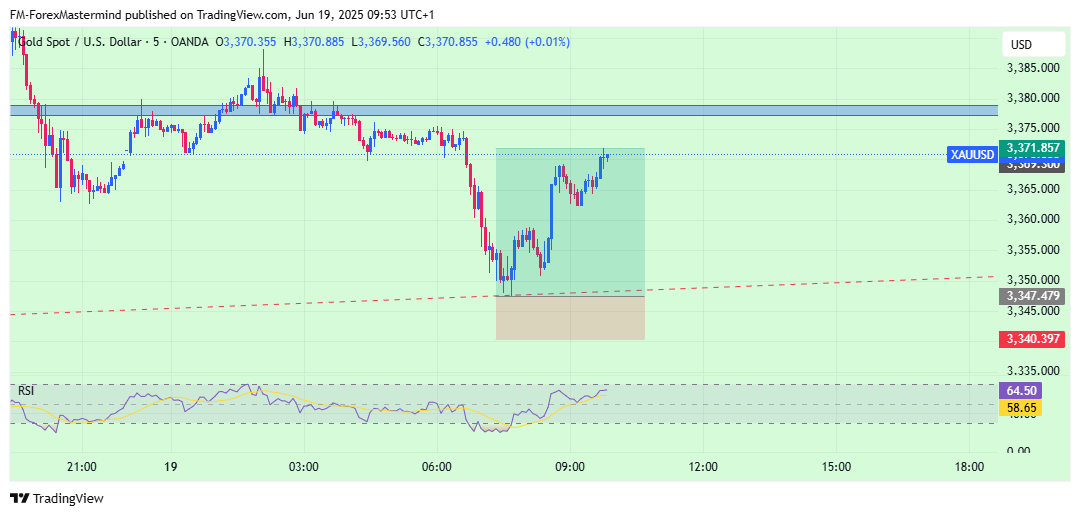 OANDA:XAUUSD Chart Image by FM-ForexMastermind