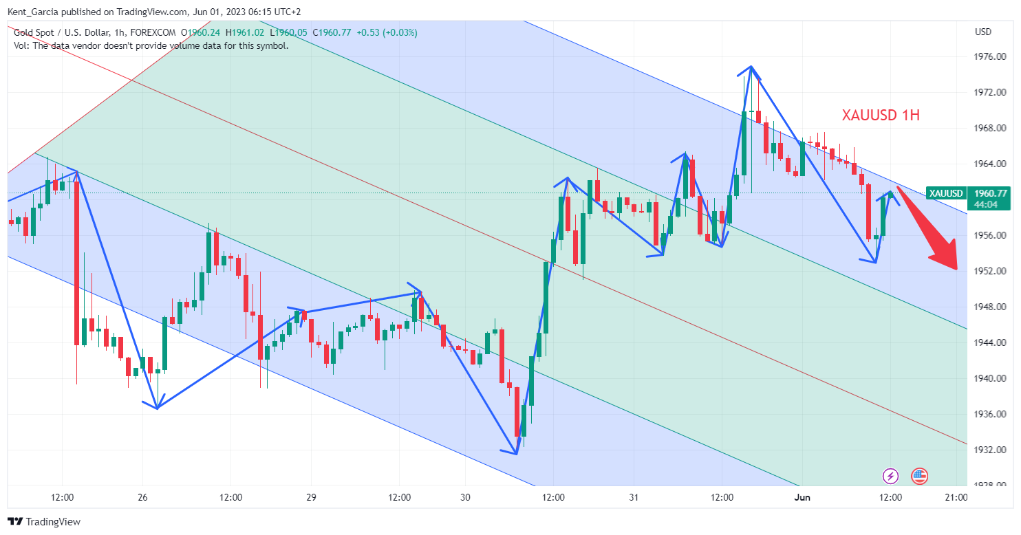FOREXCOM:XAUUSD Chart Image by Kent_Garcia