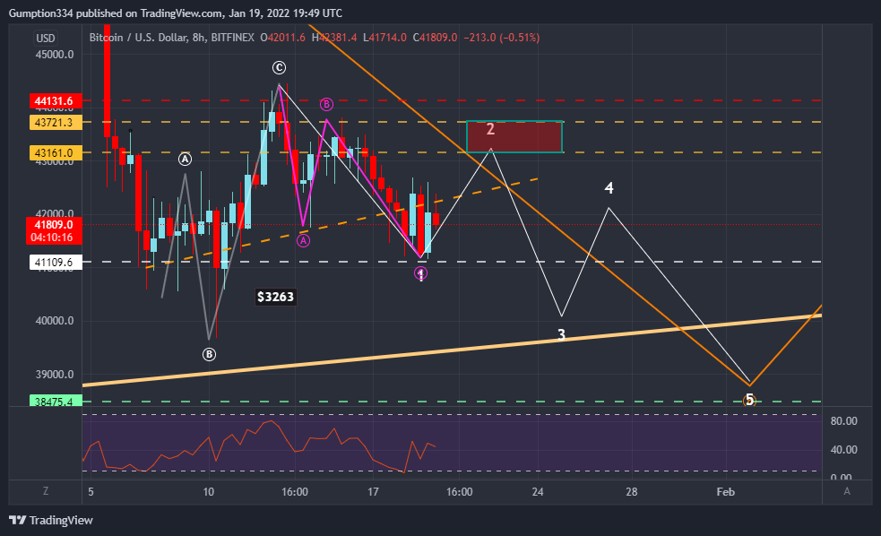 BITFINEX:BTCUSD Chart Image by DigitalSurfTrading