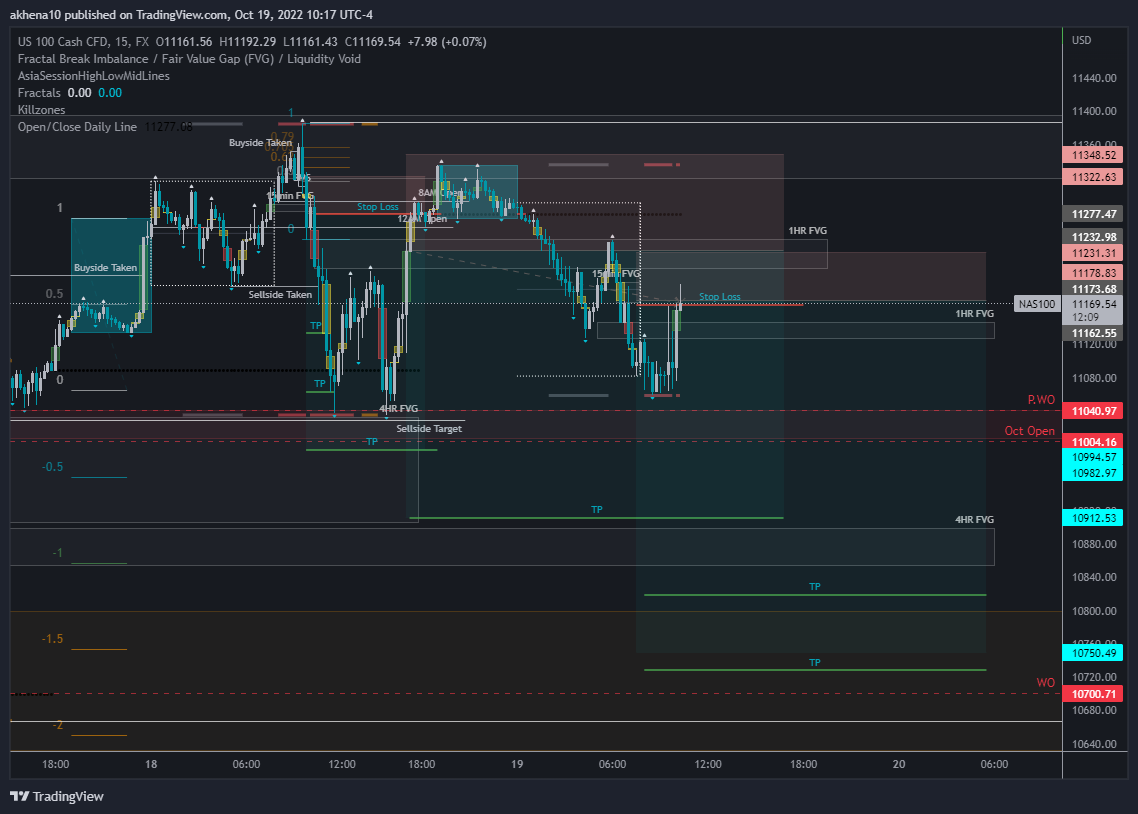 FX:NAS100 Chart Image by akhena10fx