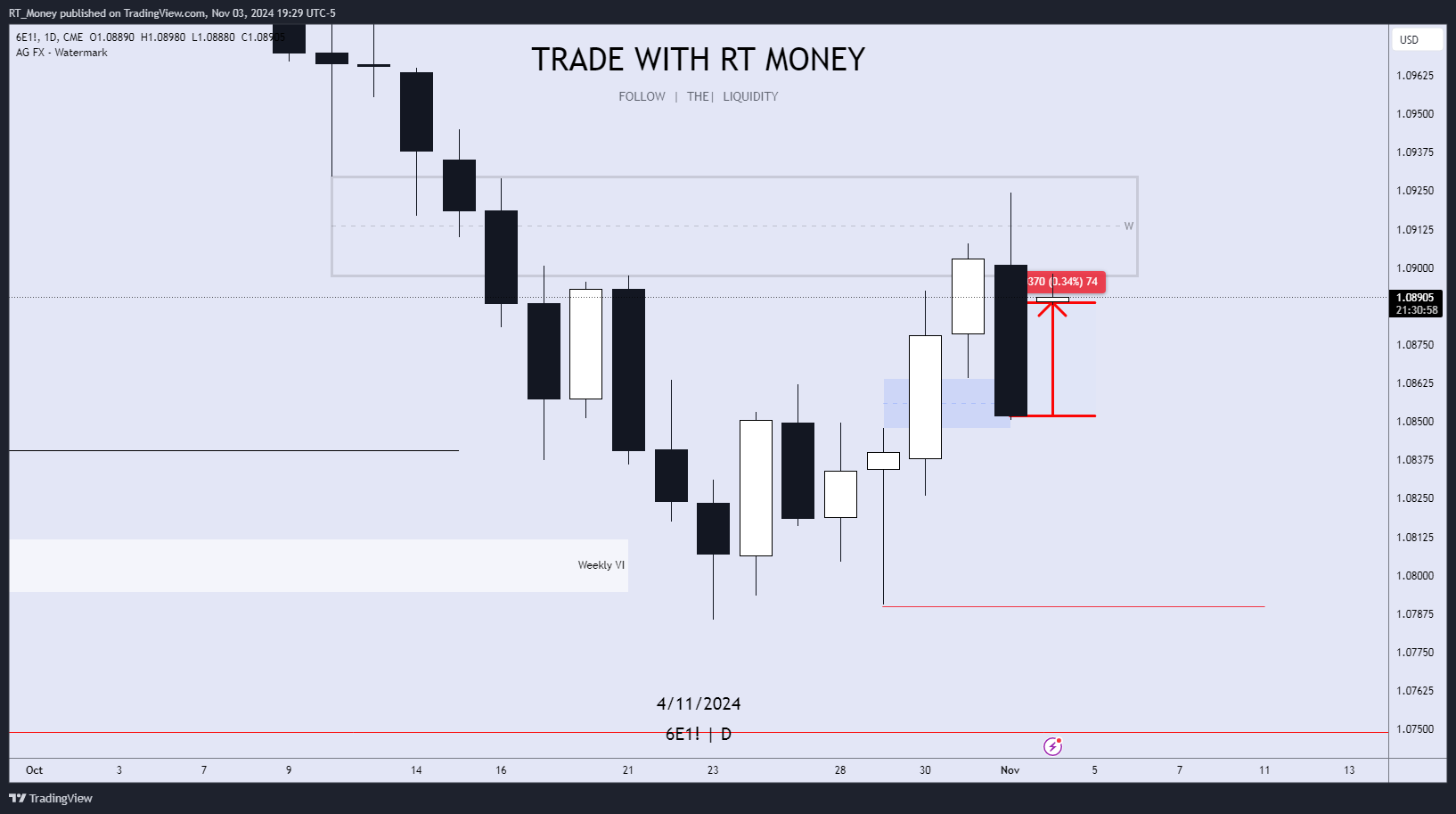 CME:6E1! Chart Image by RT_Money