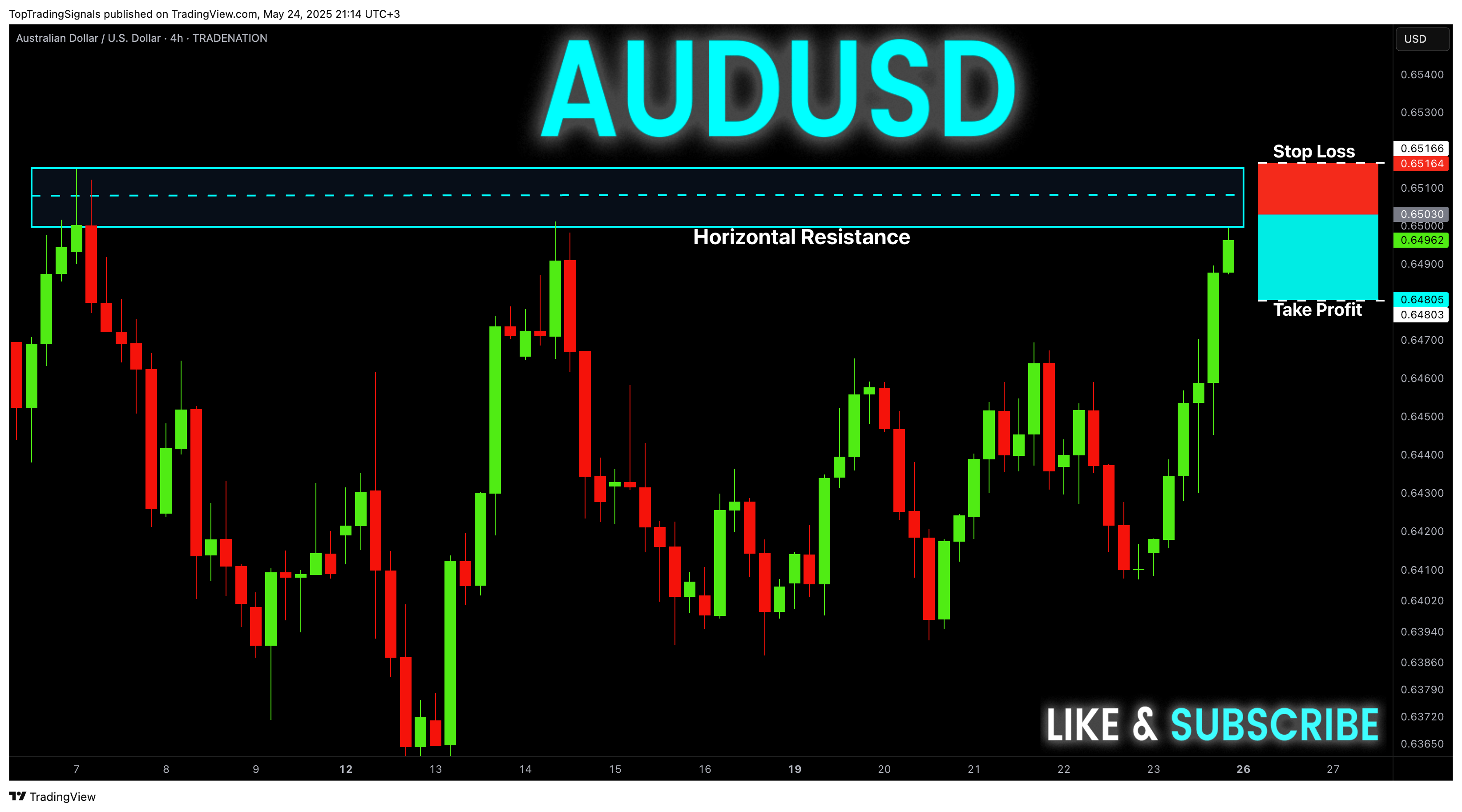 TRADENATION:AUDUSD Chart Image by TopTradingSignals