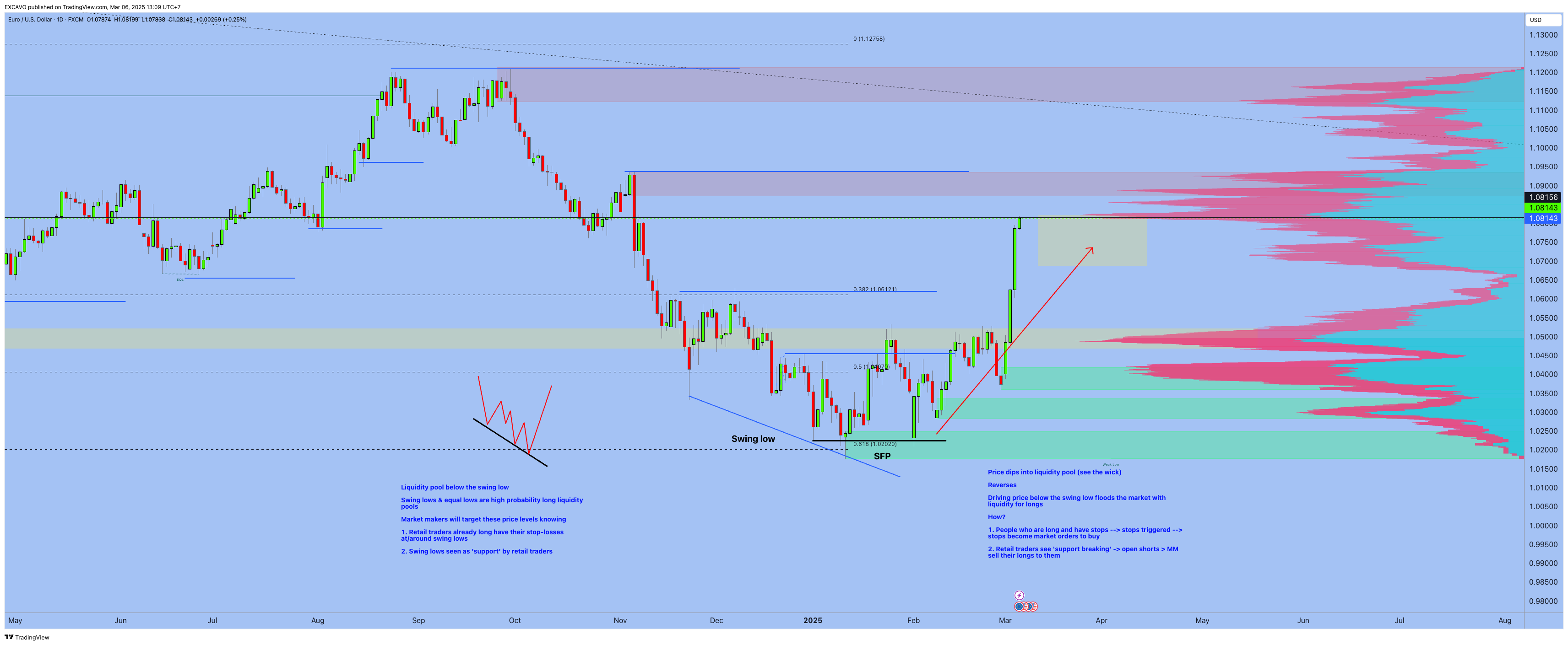 FX:EURUSD Chart Image by EXCAVO