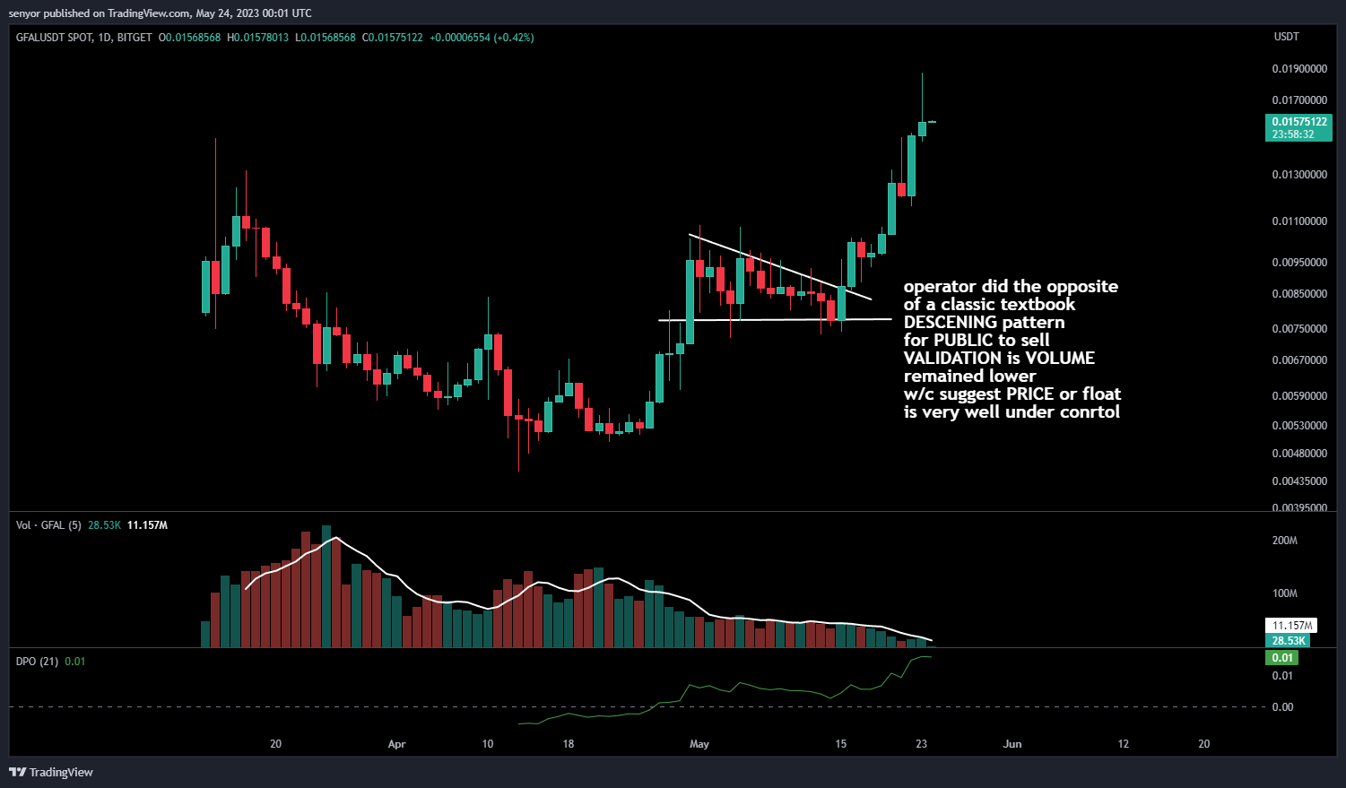 BITGET:GFALUSDT Chart Image by senyor