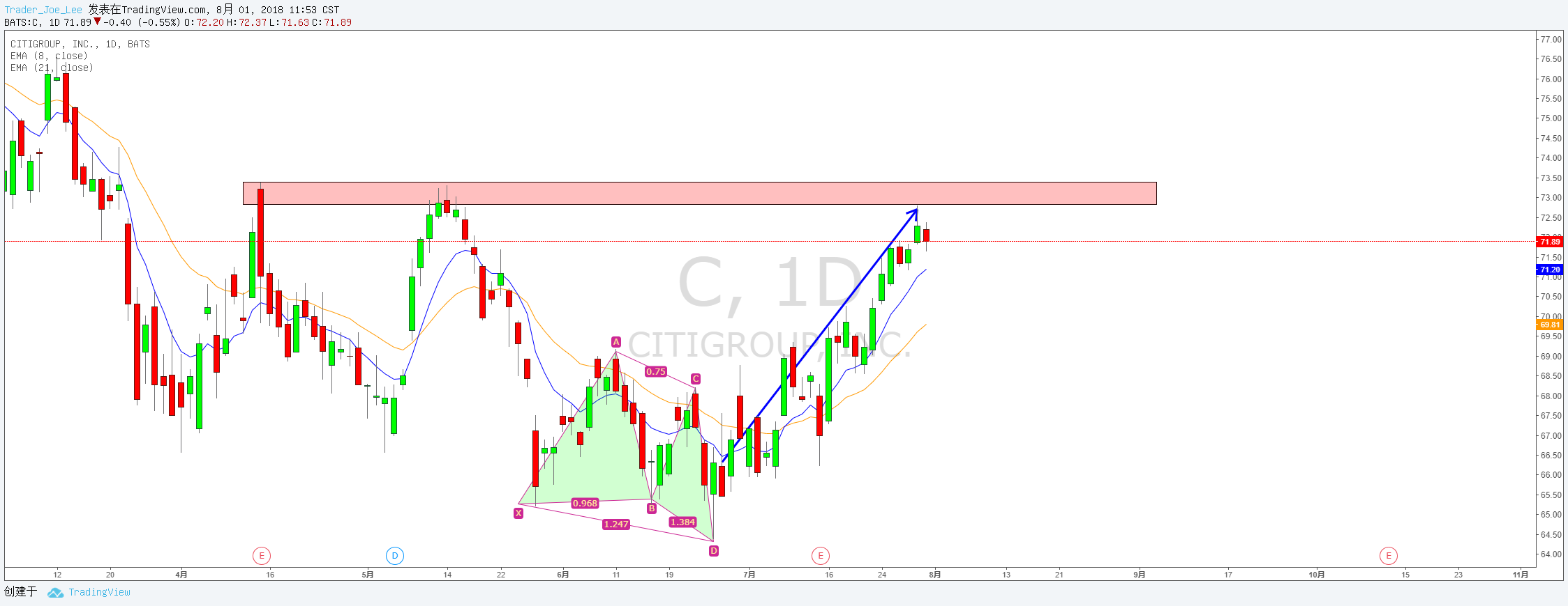  Chart Image
