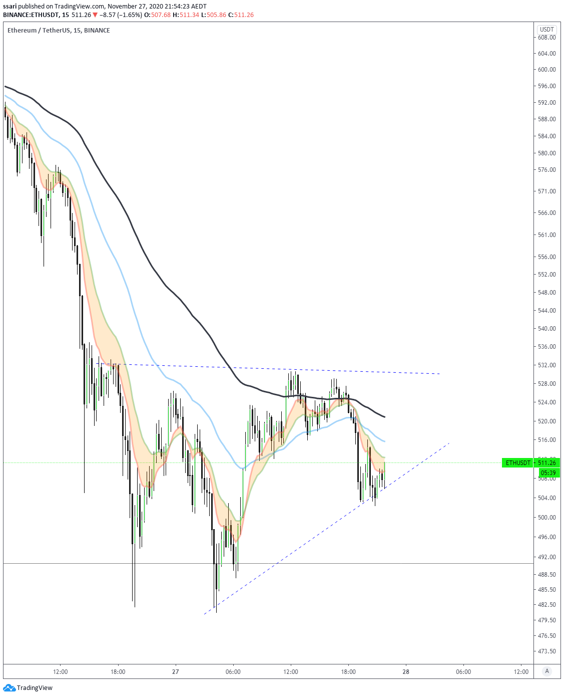  Chart Image