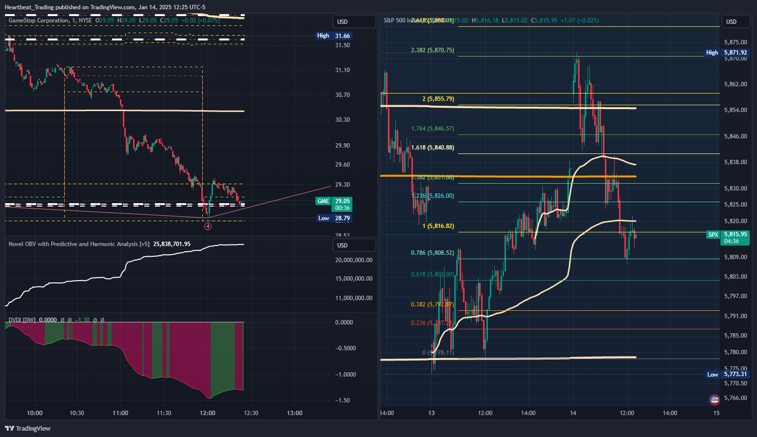 BATS:GME Chart Image by Heartbeat_Trading