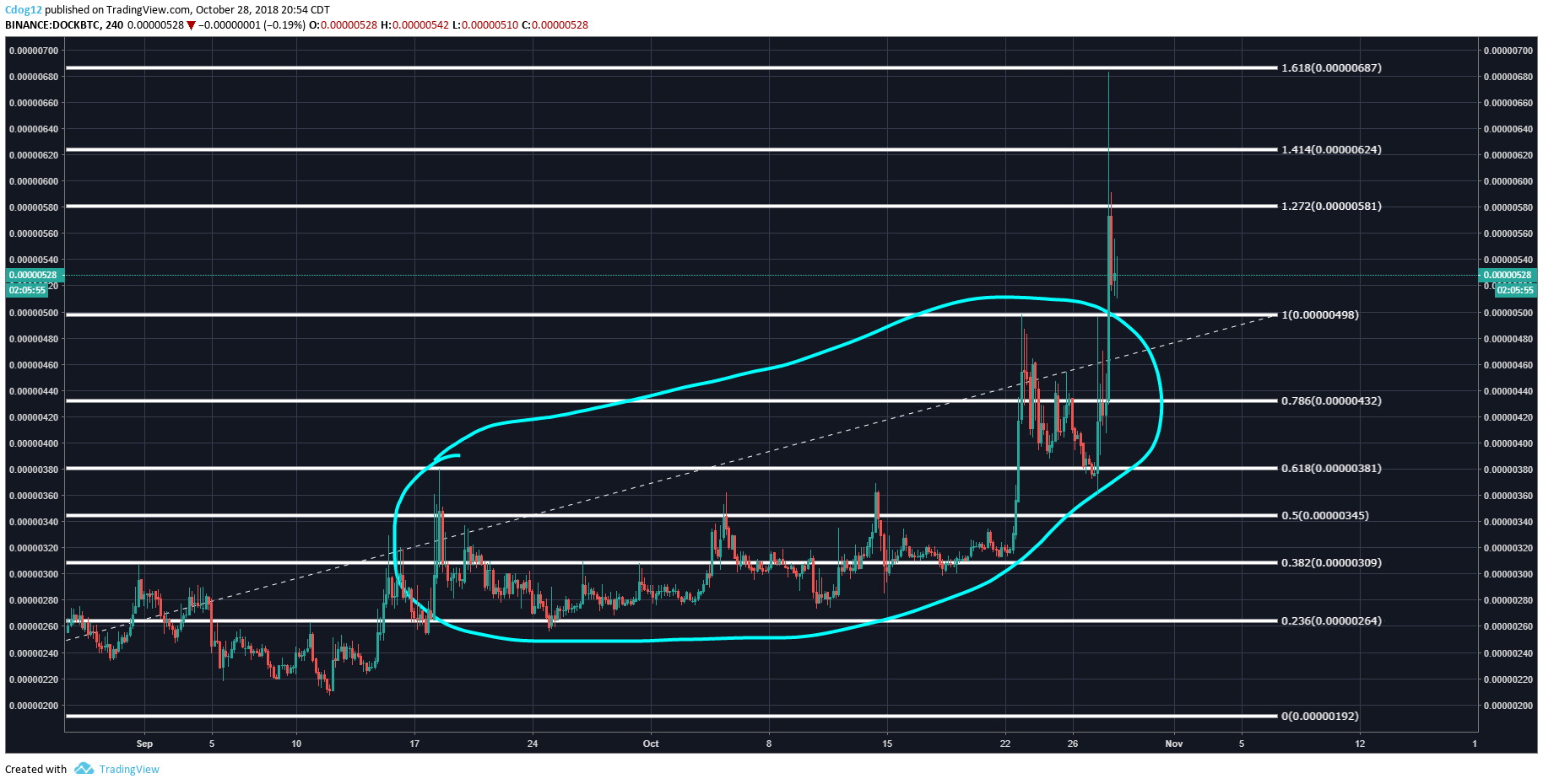  Chart Image